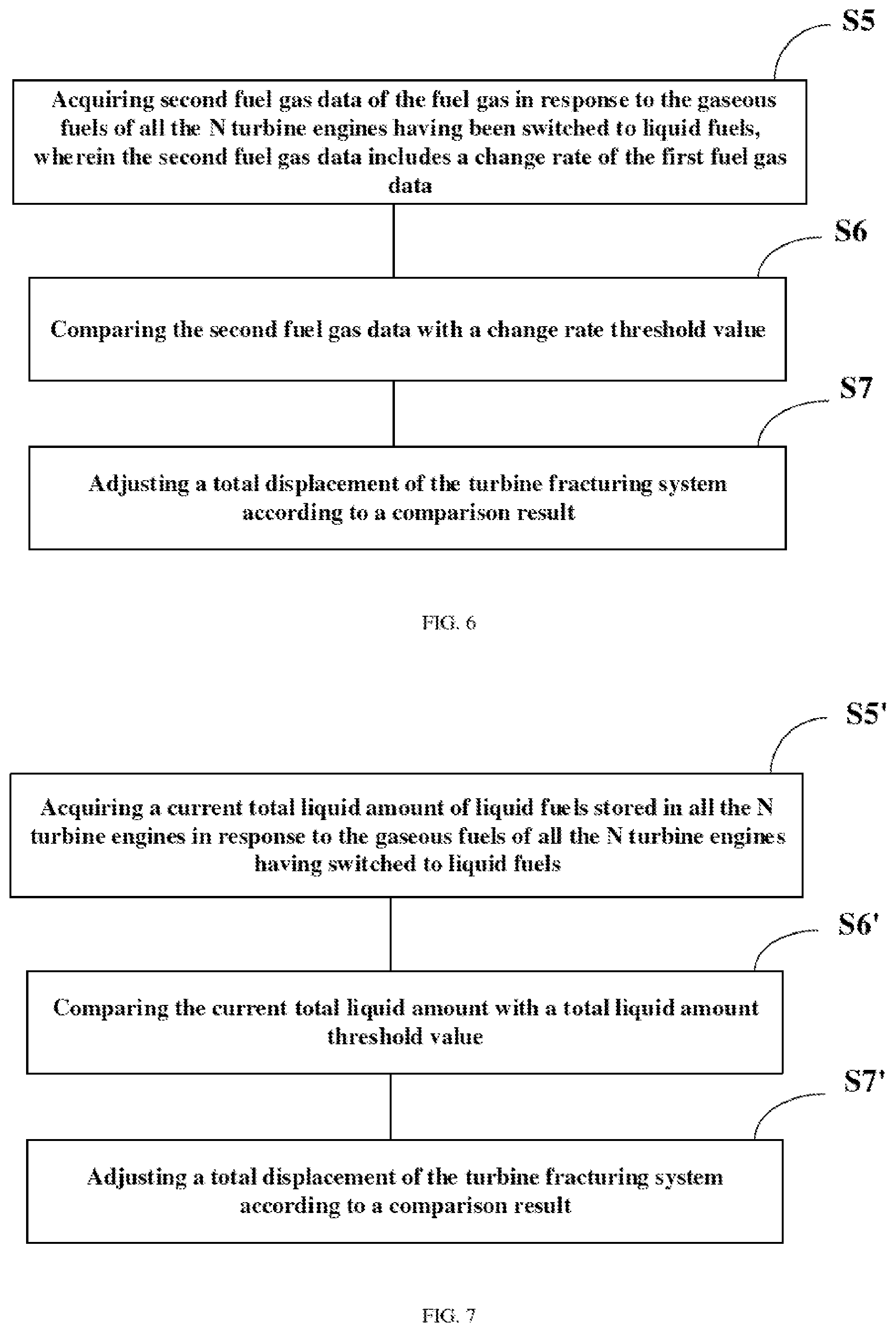 Patent US12098627 Figure 5 – Turbine fracturing system, controlling method thereof, controlling apparatus and storage medium