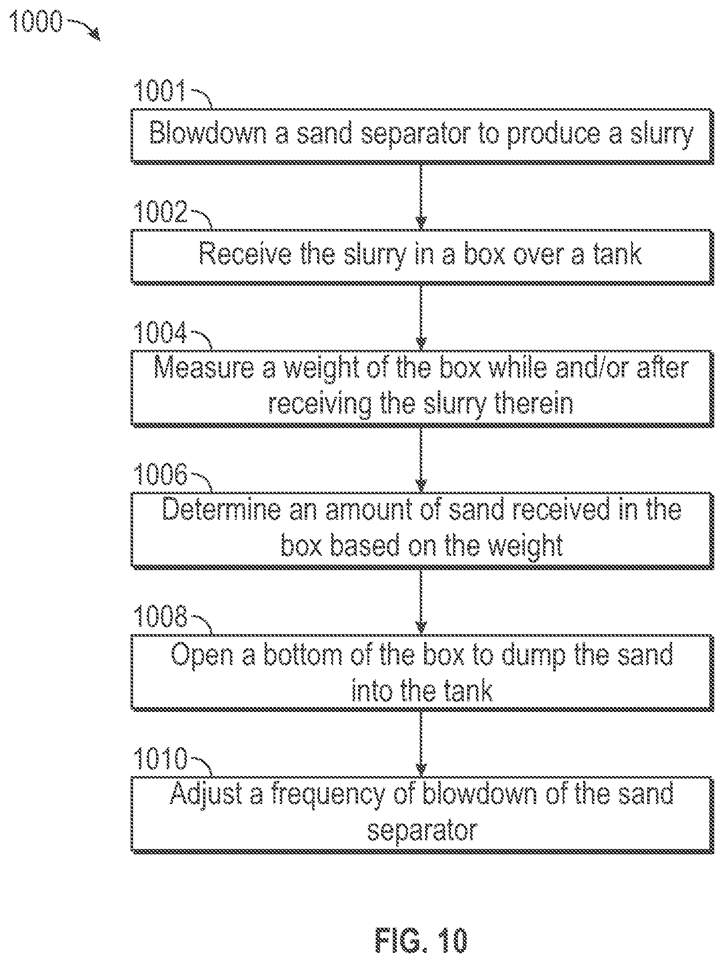 Patent US12098628 Figure 12 – Sand quantification skid