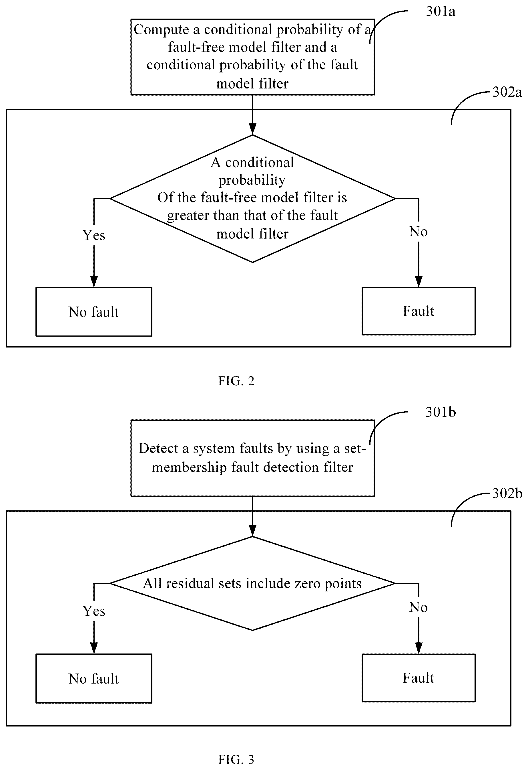 Patent US12098629 Figure 2 – Method and device for fault estimation of measurement and control device for rotary steerable drilling system