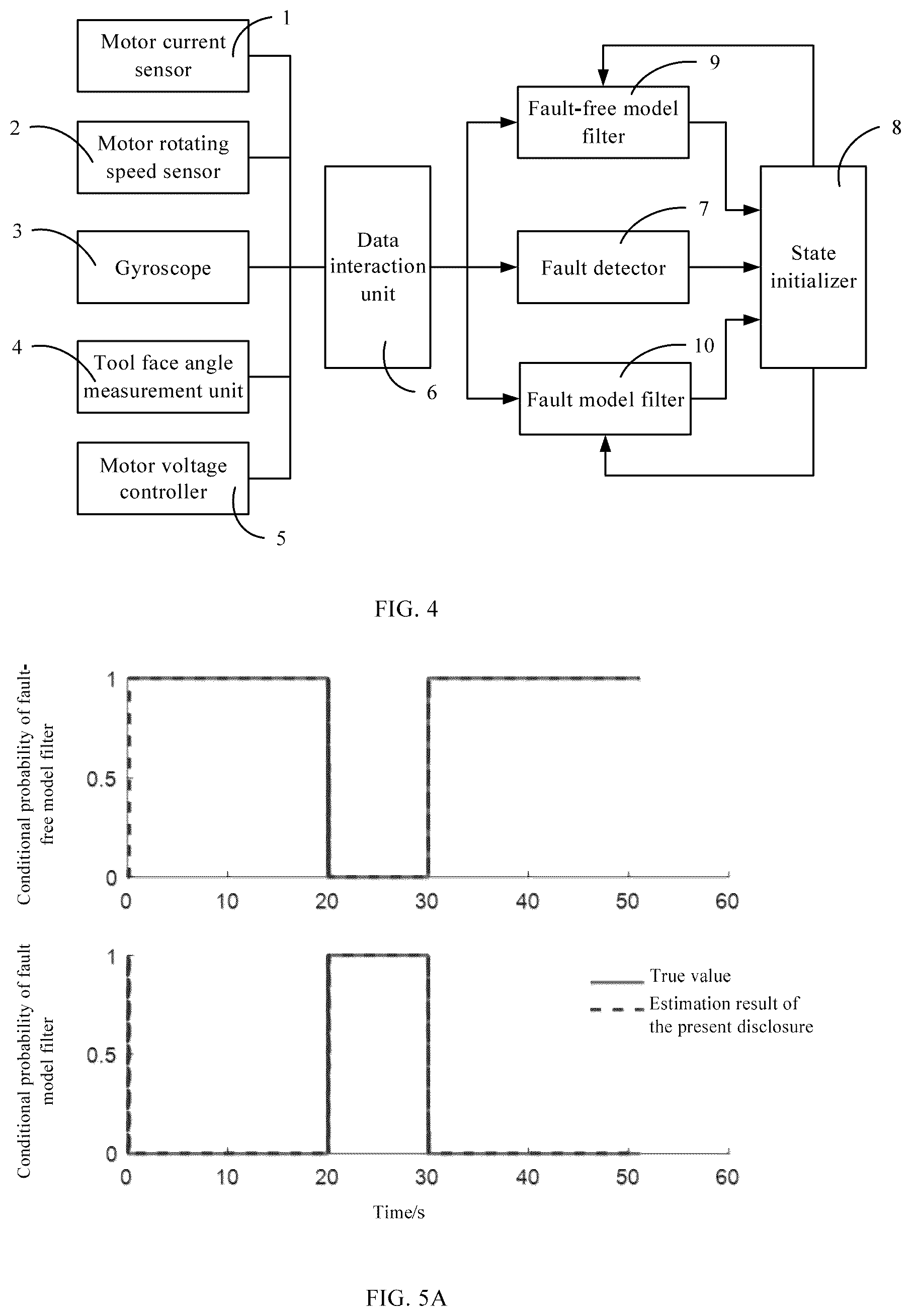 Patent US12098629 Figure 3 – Method and device for fault estimation of measurement and control device for rotary steerable drilling system