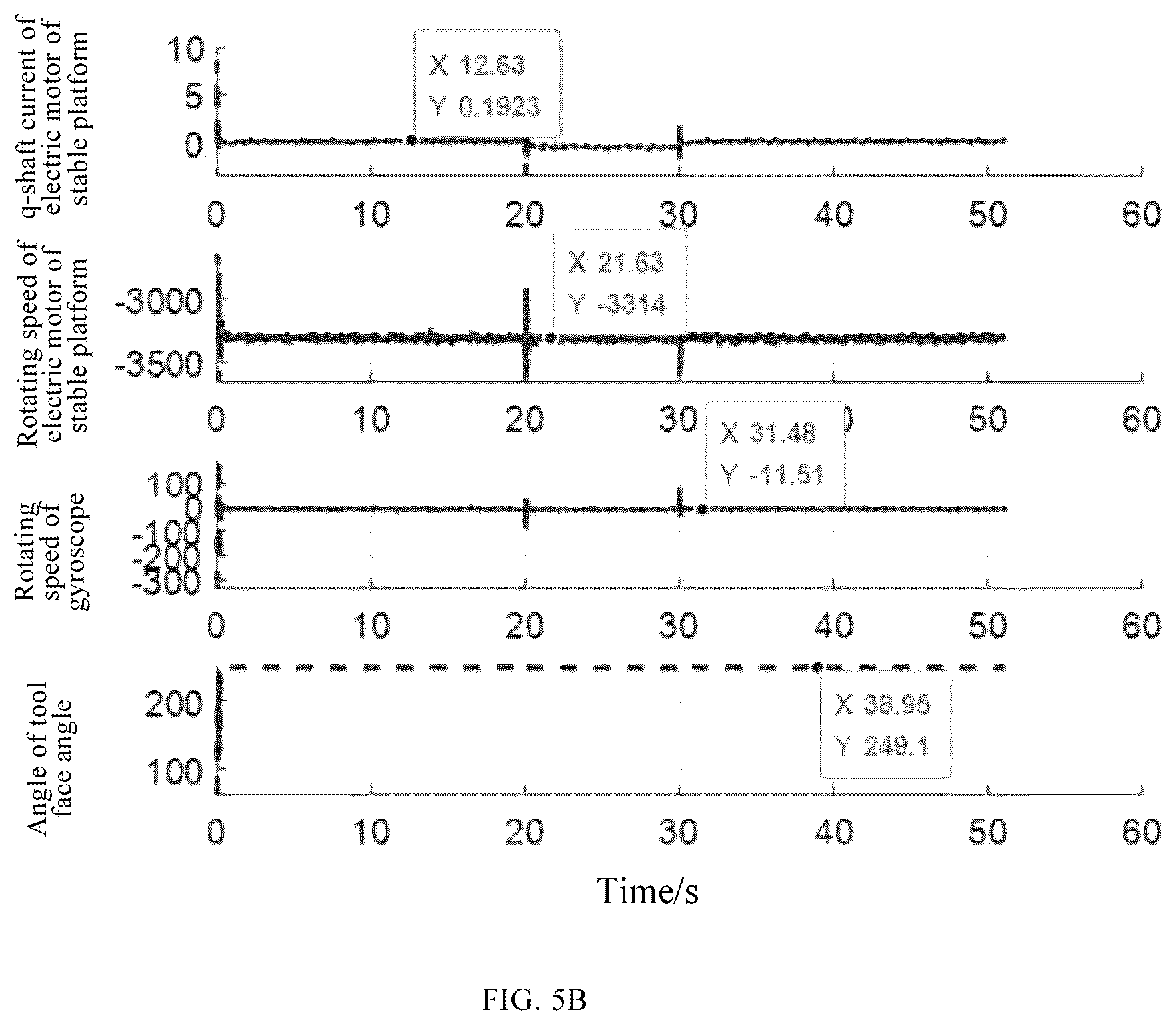 Patent US12098629 Figure 4 – Method and device for fault estimation of measurement and control device for rotary steerable drilling system