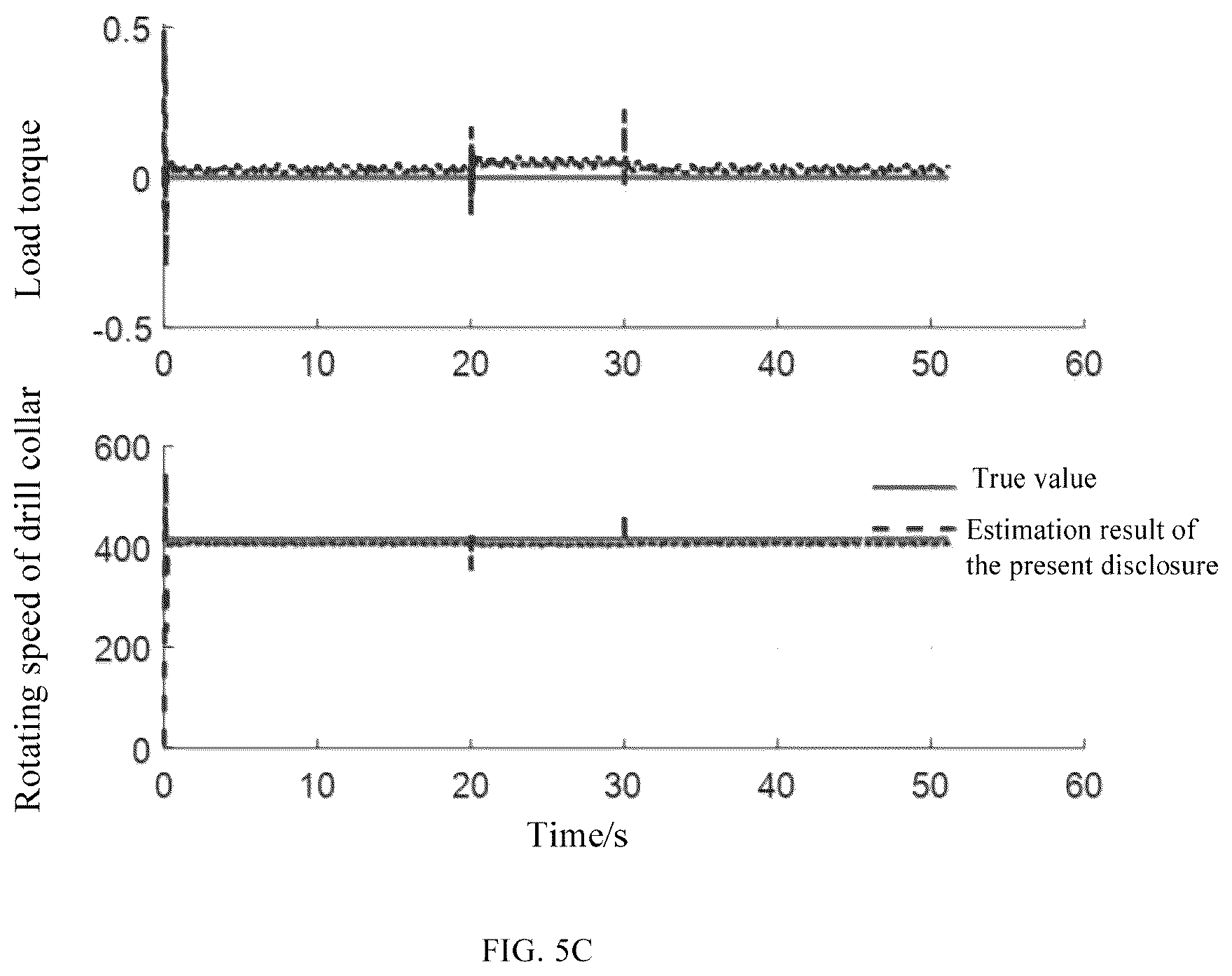 Patent US12098629 Figure 5 – Method and device for fault estimation of measurement and control device for rotary steerable drilling system