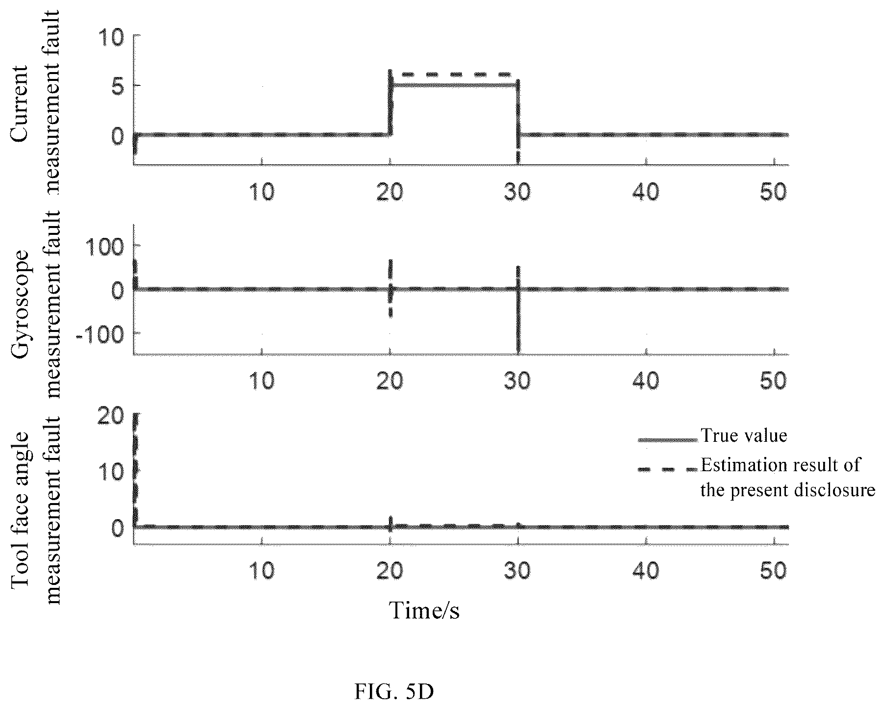 Patent US12098629 Figure 6 – Method and device for fault estimation of measurement and control device for rotary steerable drilling system