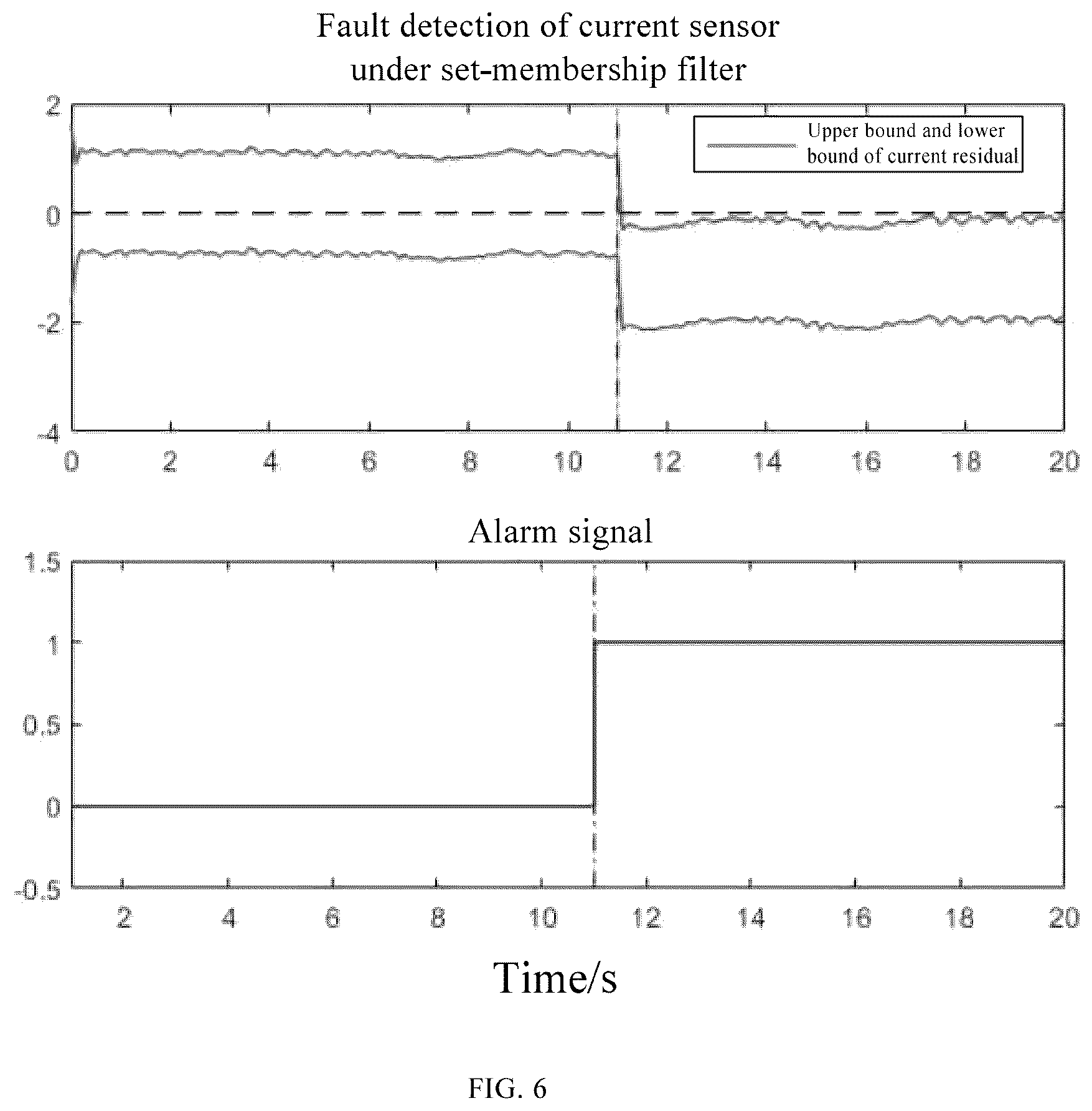 Patent US12098629 Figure 7 – Method and device for fault estimation of measurement and control device for rotary steerable drilling system