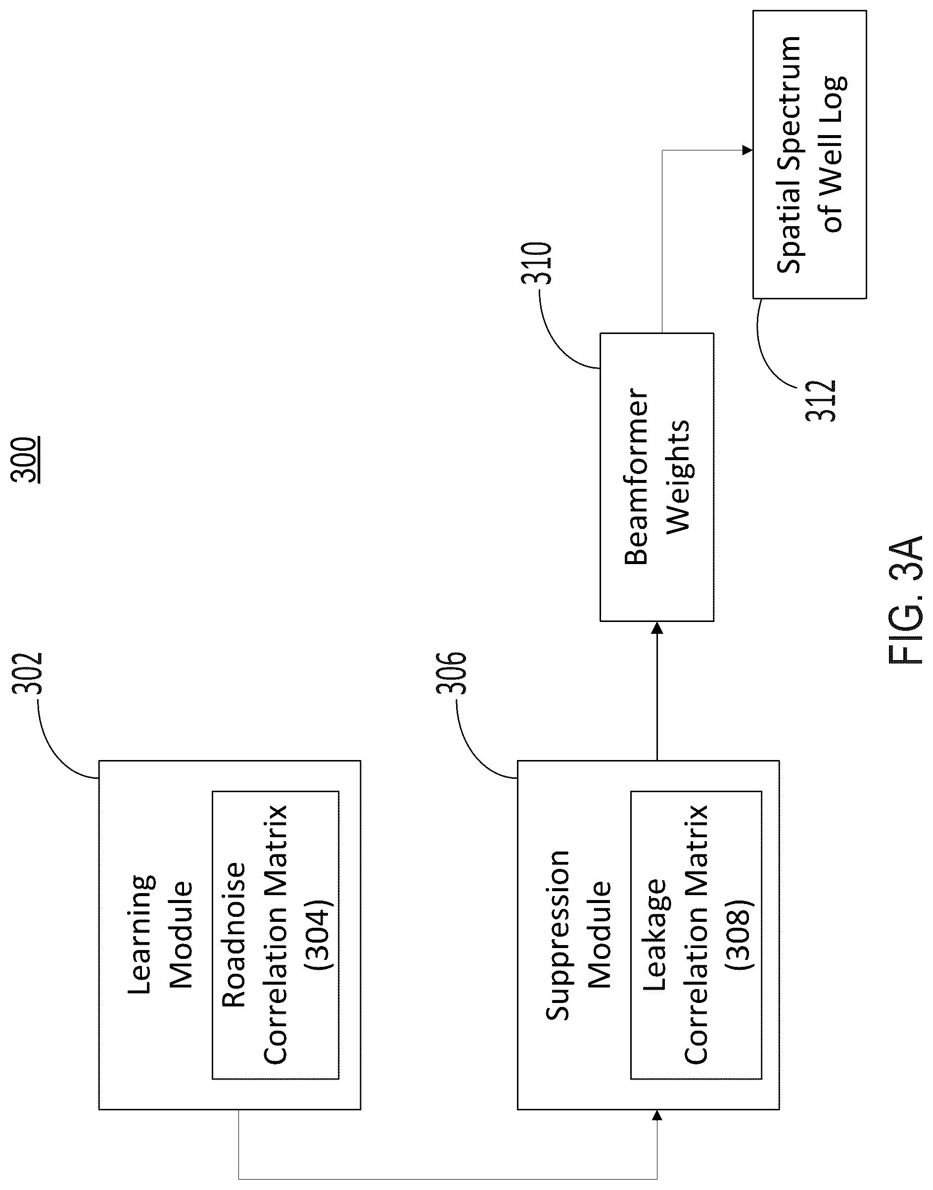 Patent US12098630 Figure 4 – Movement noise suppression in a moving array for downhole leakage localization