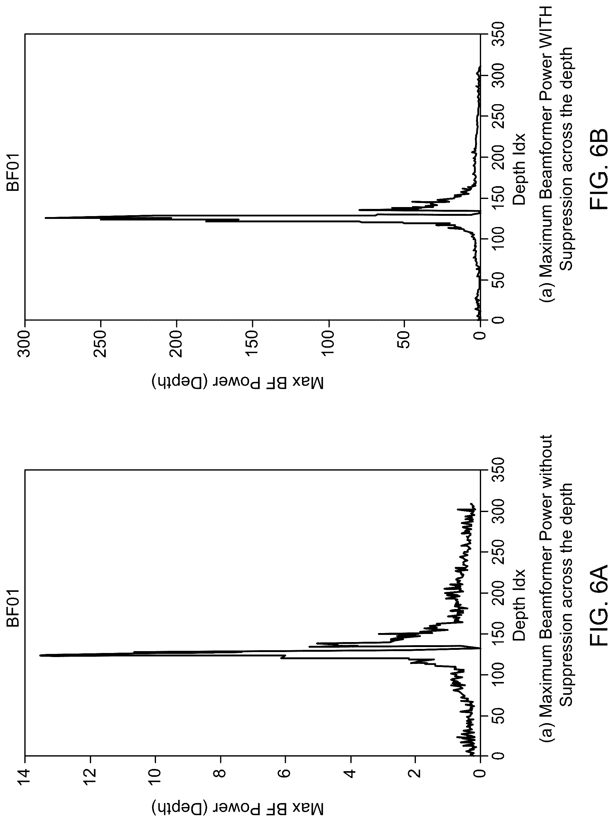 Patent US12098630 Figure 11 – Movement noise suppression in a moving array for downhole leakage localization