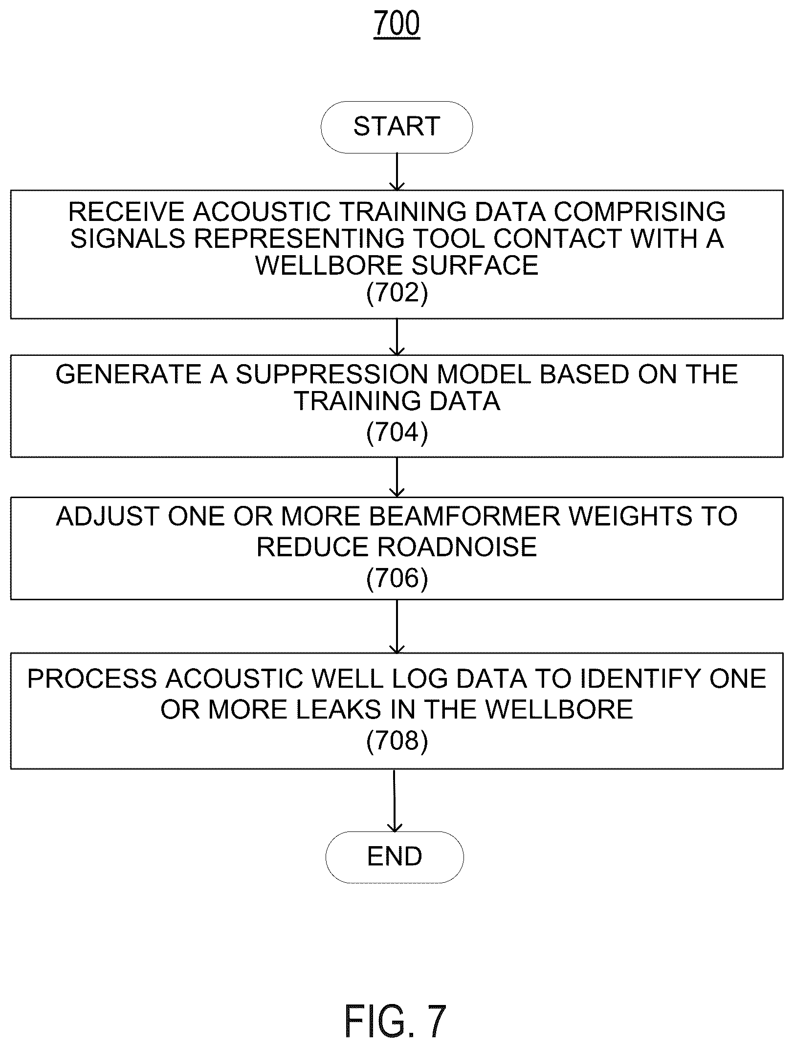 Patent US12098630 Figure 12 – Movement noise suppression in a moving array for downhole leakage localization