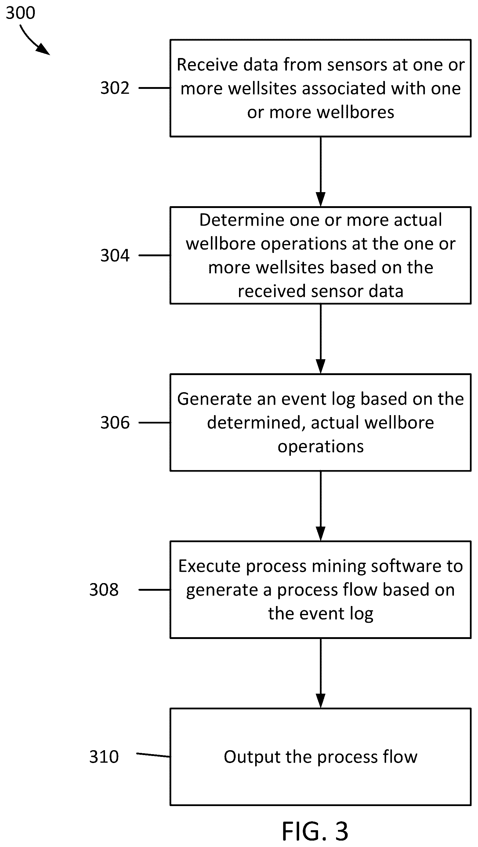 Patent US12098631 Figure 3 – Process-mining software for generating a process flow for forming a wellbore