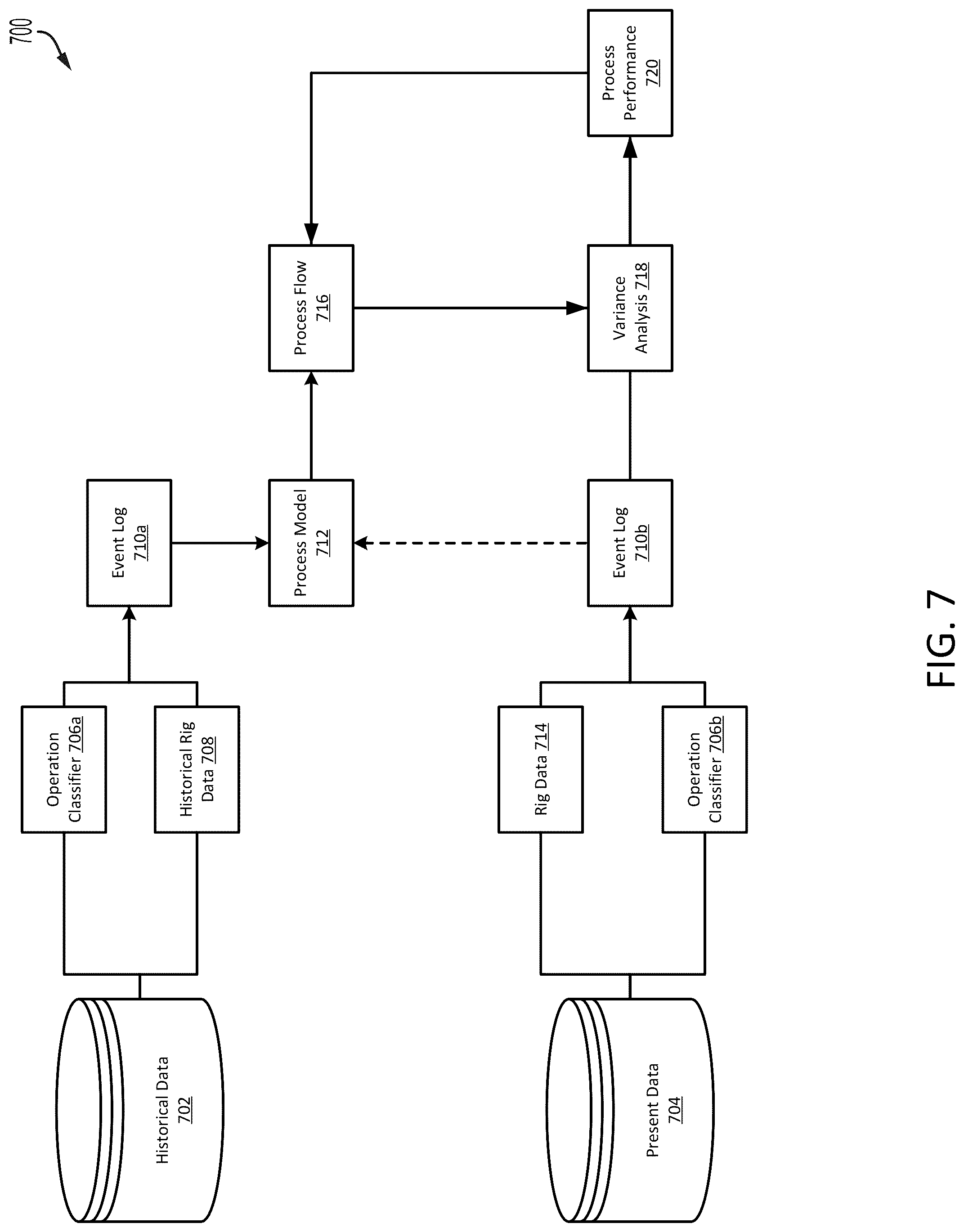 Patent US12098631 Figure 7 – Process-mining software for generating a process flow for forming a wellbore