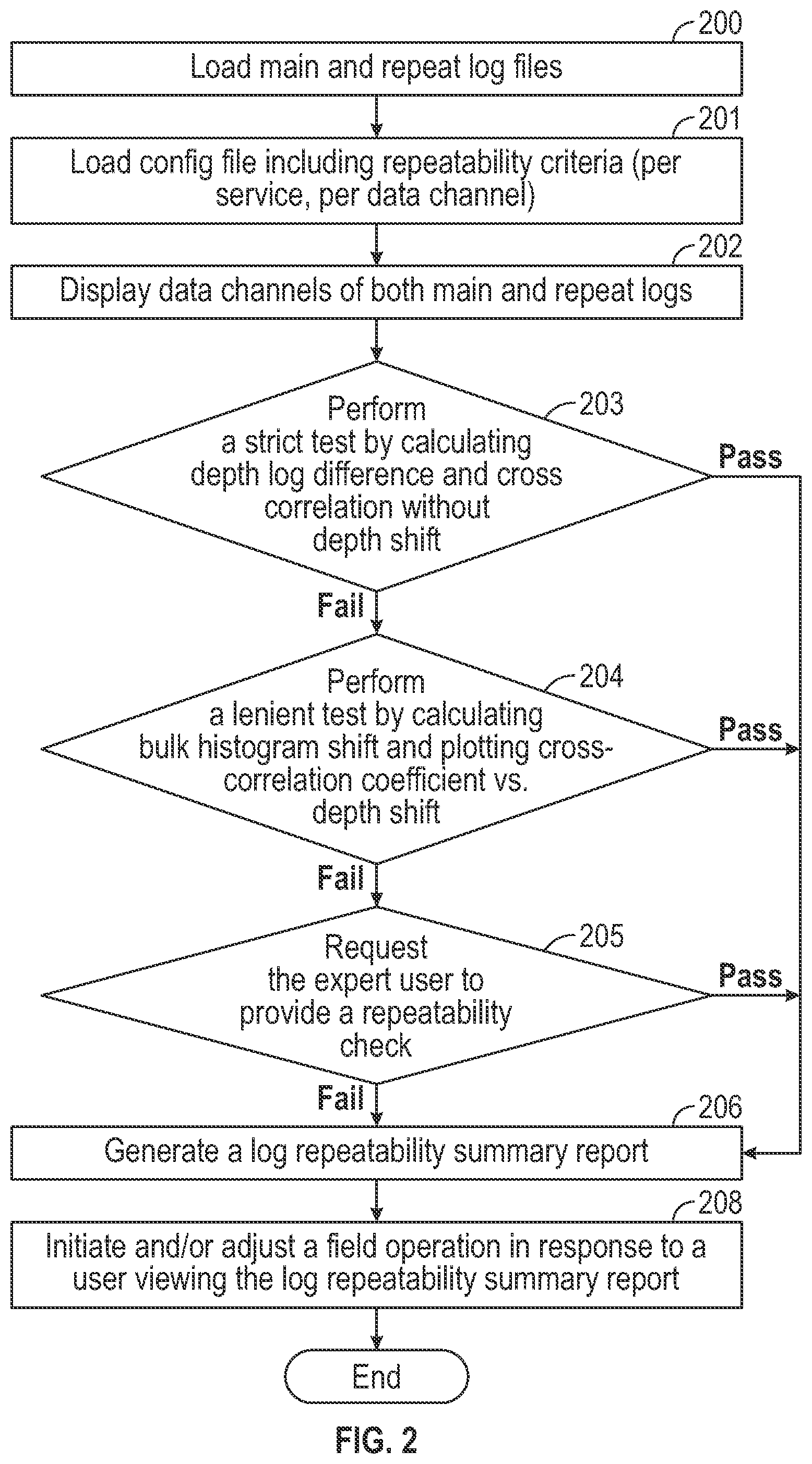 Patent US12098632 Figure 3 – System and method for well log repeatability verification