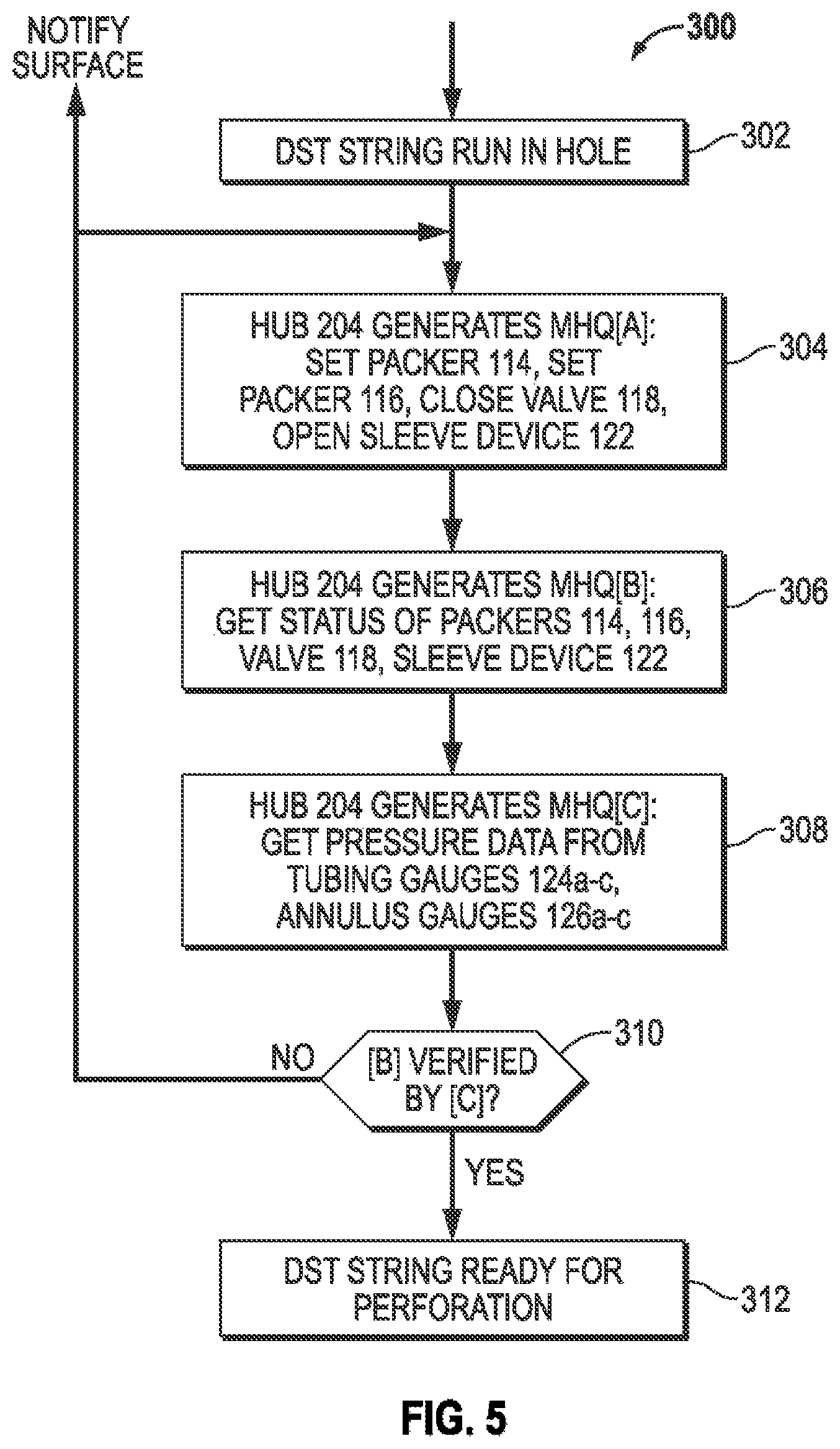 Patent US12098633 Figure 5 – Method and system for automated multi-zone downhole closed loop reservoir testing