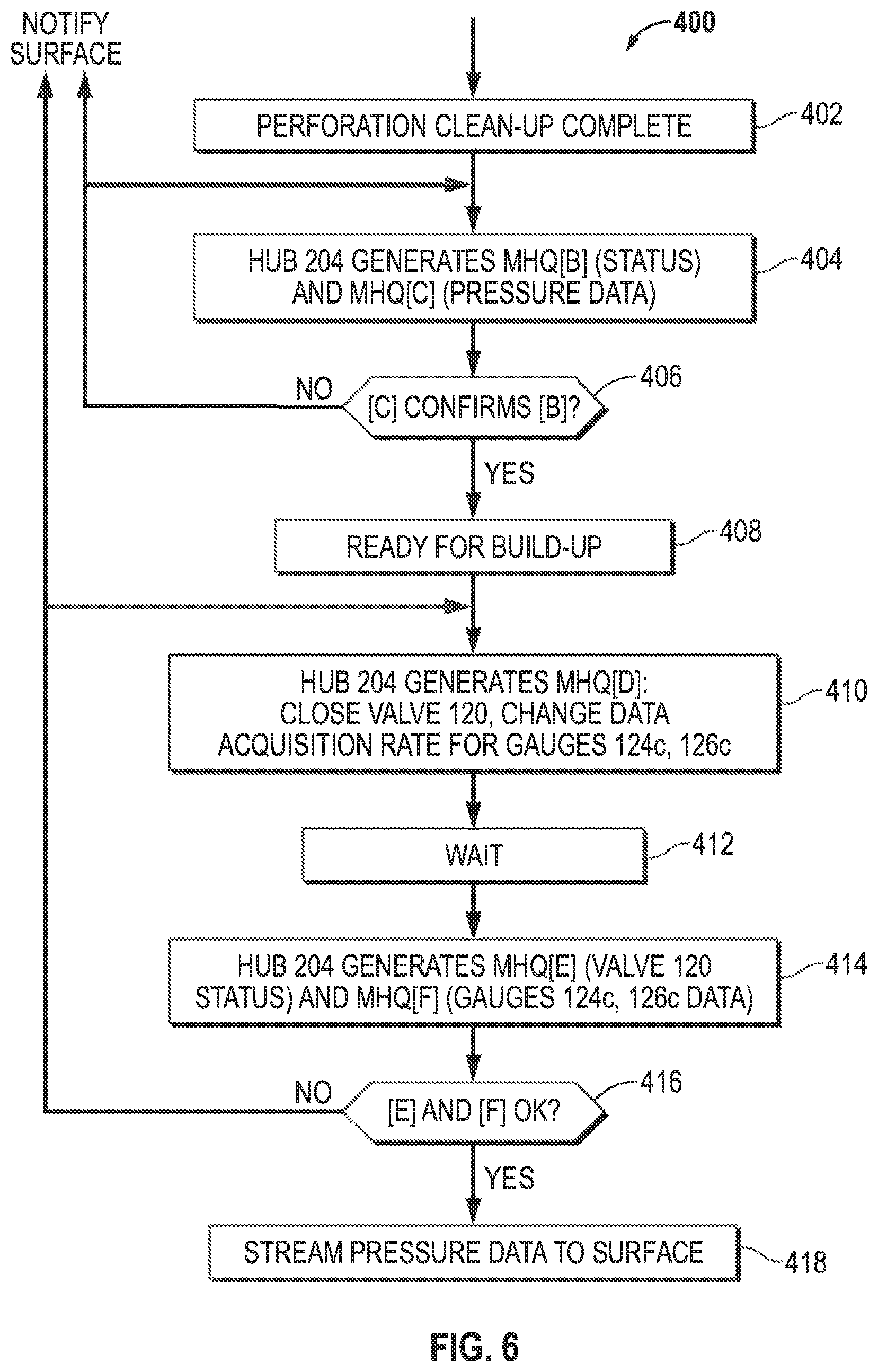 Patent US12098633 Figure 6 – Method and system for automated multi-zone downhole closed loop reservoir testing