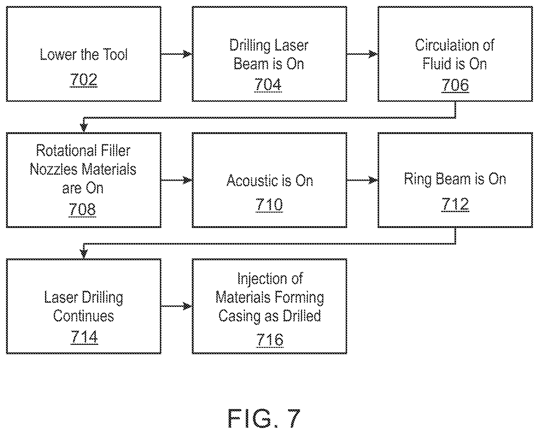 Patent US12098635 Figure 7 – Wellbore drilling and completion systems using laser head