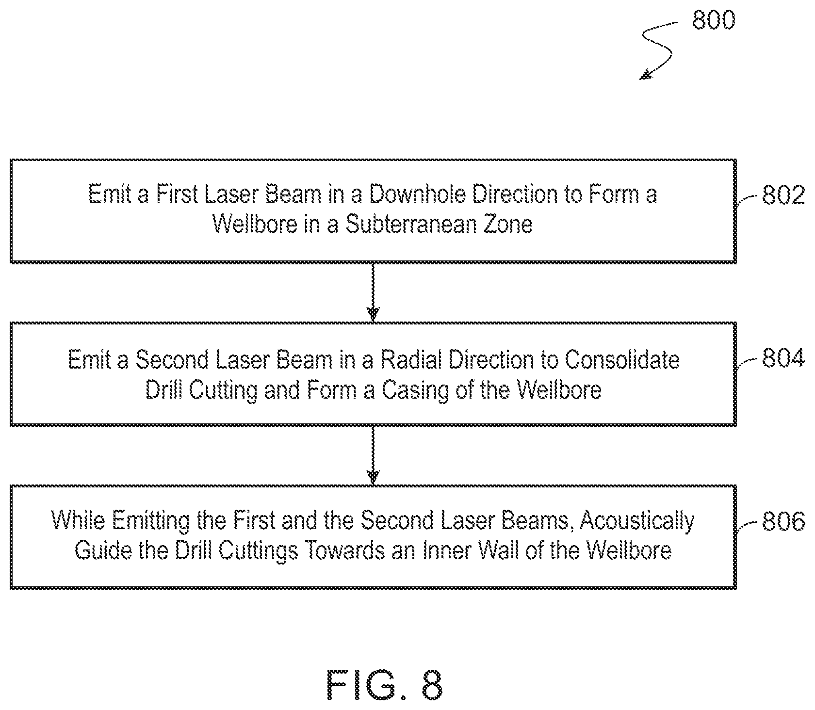 Patent US12098635 Figure 8 – Wellbore drilling and completion systems using laser head