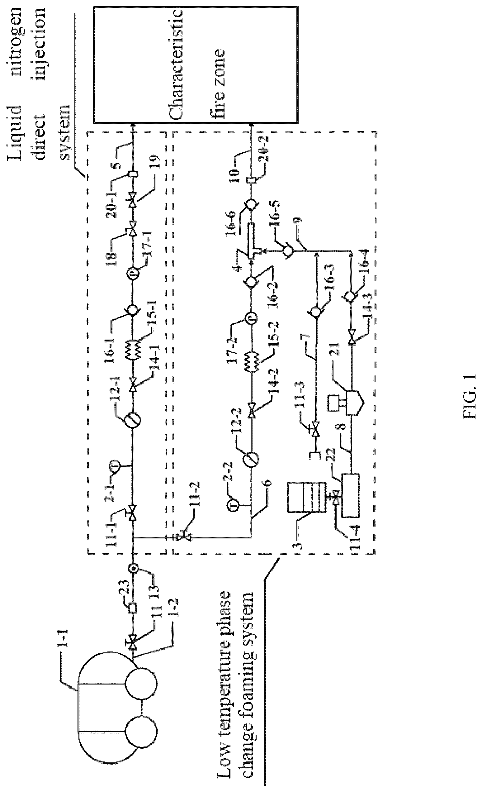 Patent US12098640 Figure 1 – Liquid nitrogen direct injection and foaming intelligent filling system based on mine fire area characteristics and application method
