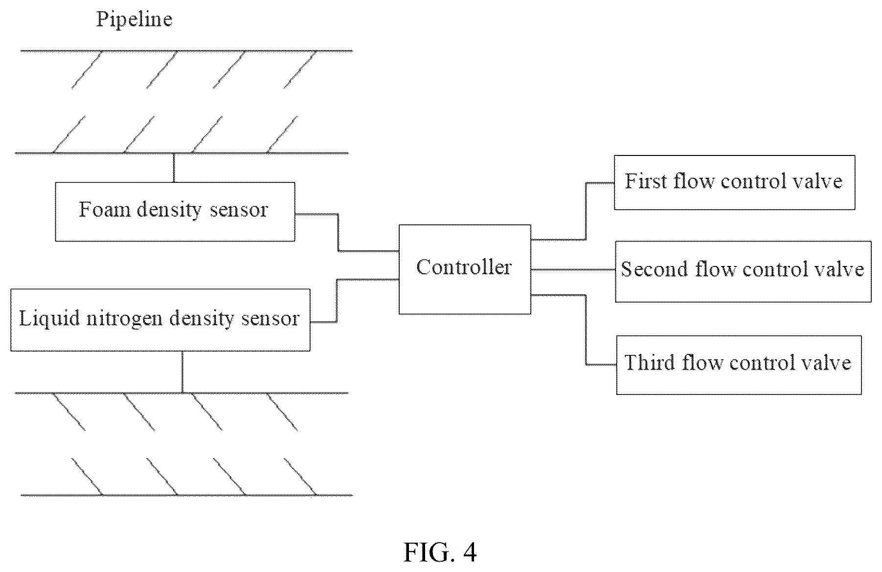 Patent US12098640 Figure 4 – Liquid nitrogen direct injection and foaming intelligent filling system based on mine fire area characteristics and application method