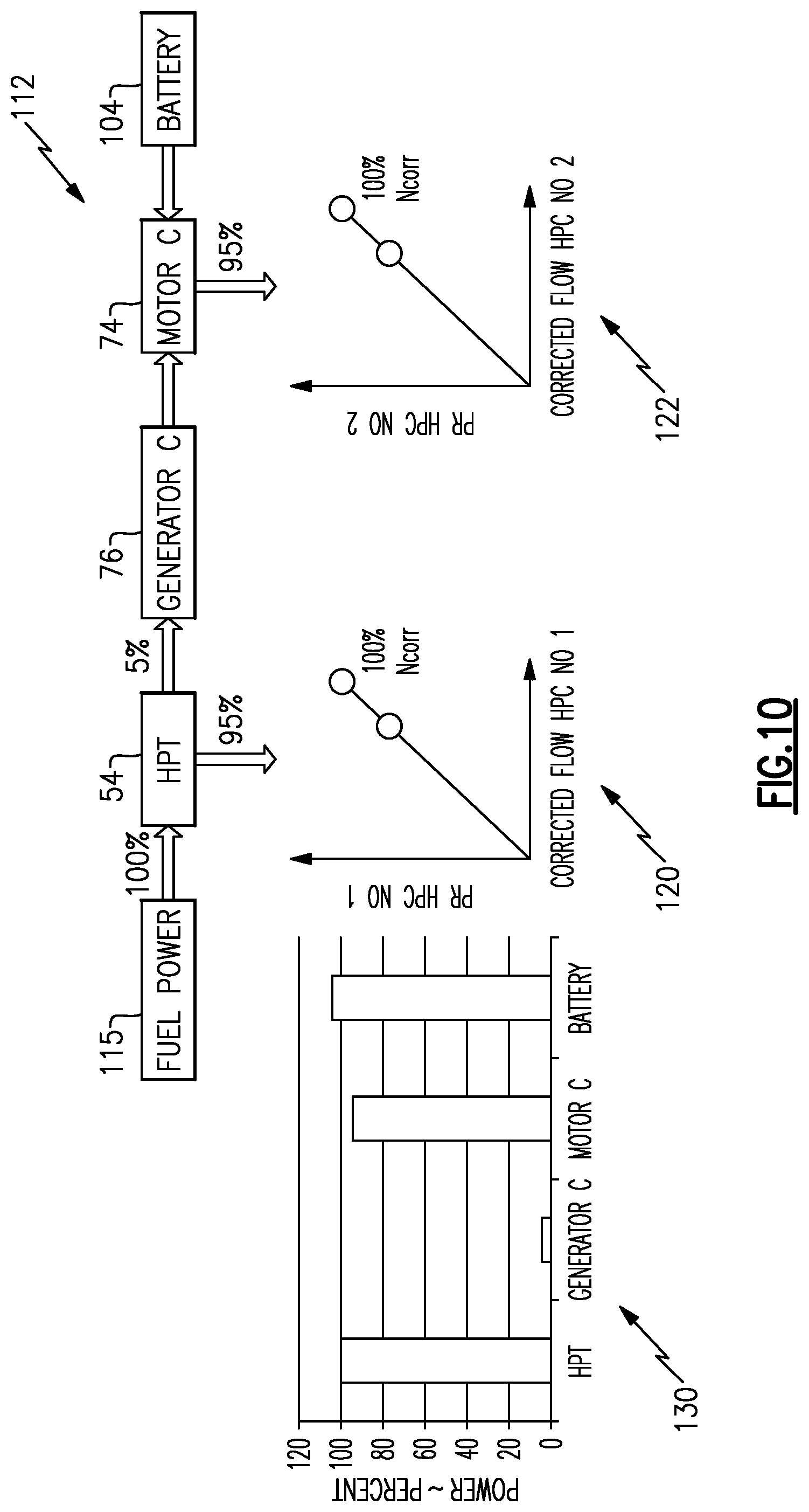 Patent US12098646 Figure 7 – Integrated electro-aero-thermal turbine engine