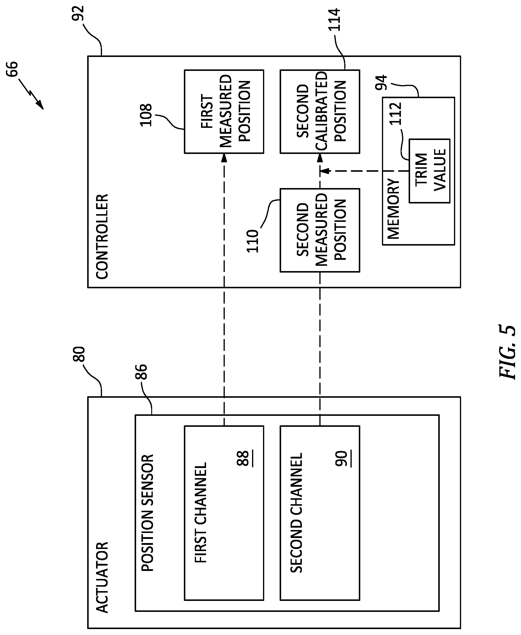 Patent US12098647 Figure 4 – Position sensor for variable vane assembly and method for calibrating same