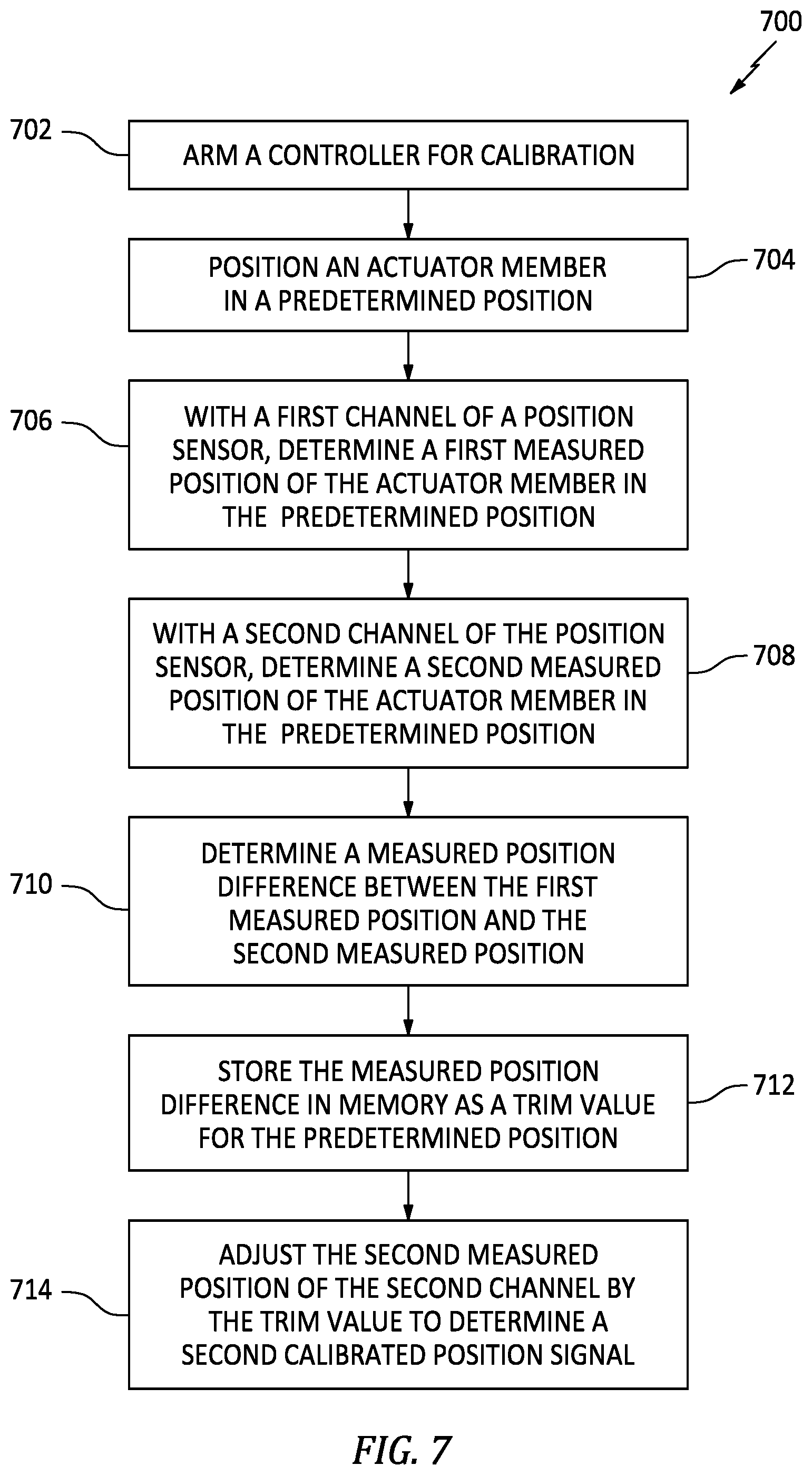 Patent US12098647 Figure 6 – Position sensor for variable vane assembly and method for calibrating same