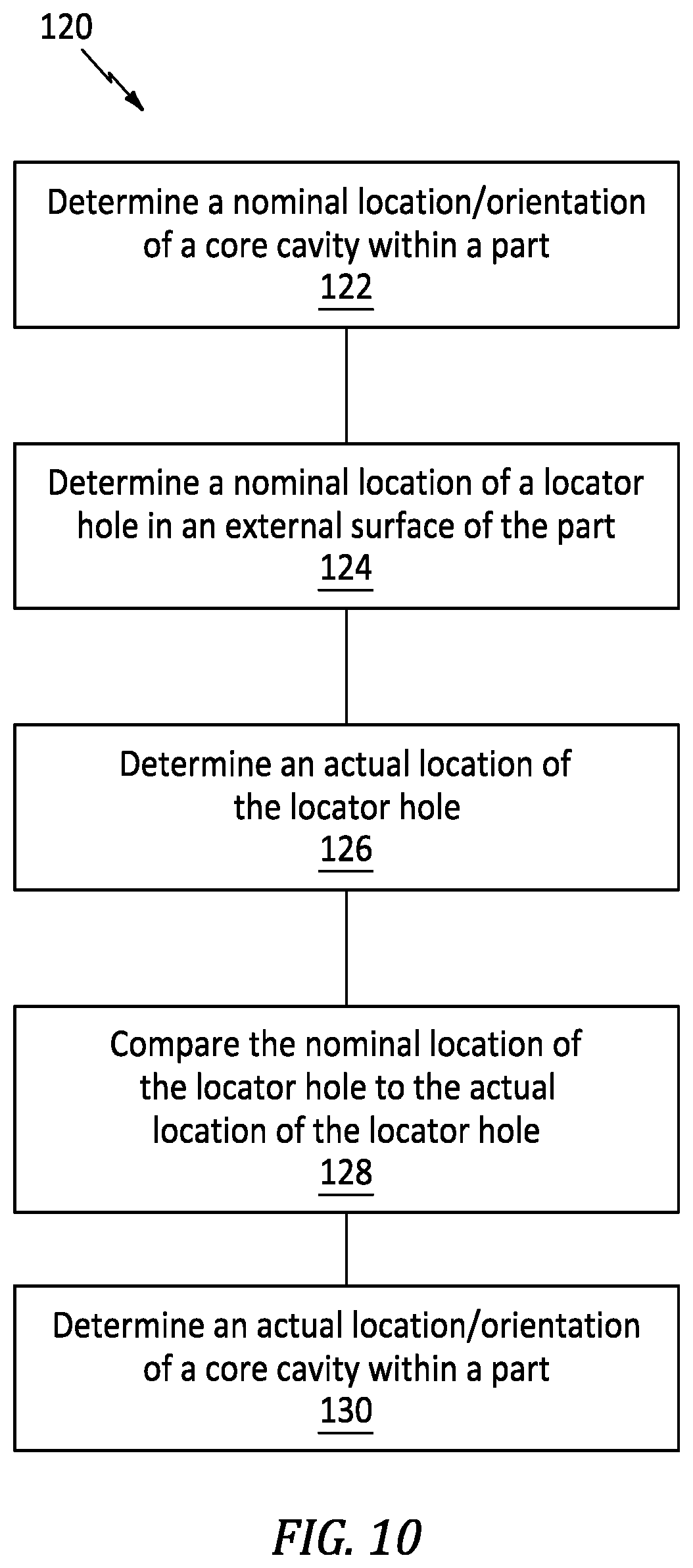 Patent US12098650 Figure 7 – Method of determining location and orientation of an internal core cavity
