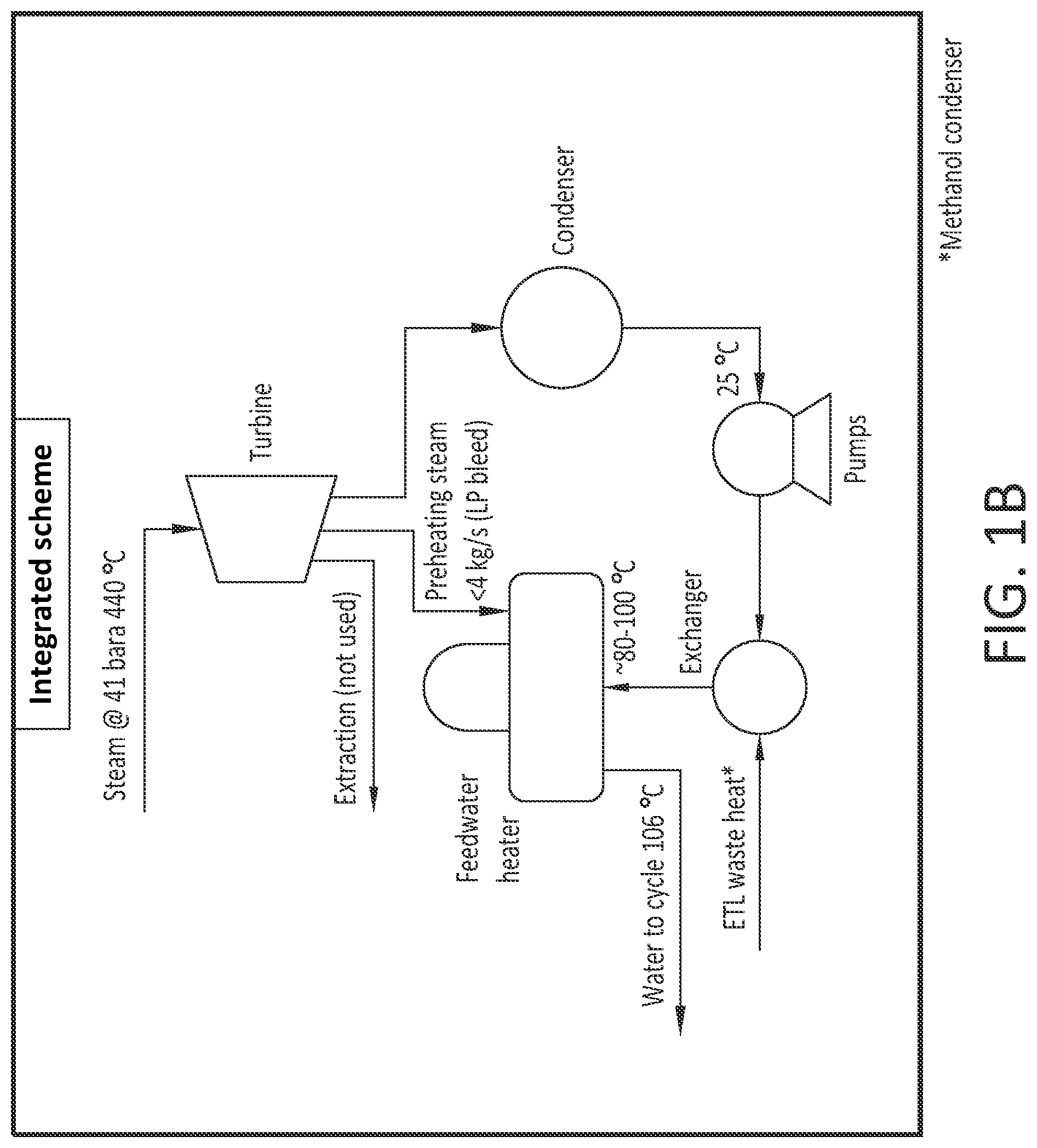 Patent US12098657 Figure 2 – Heat integration