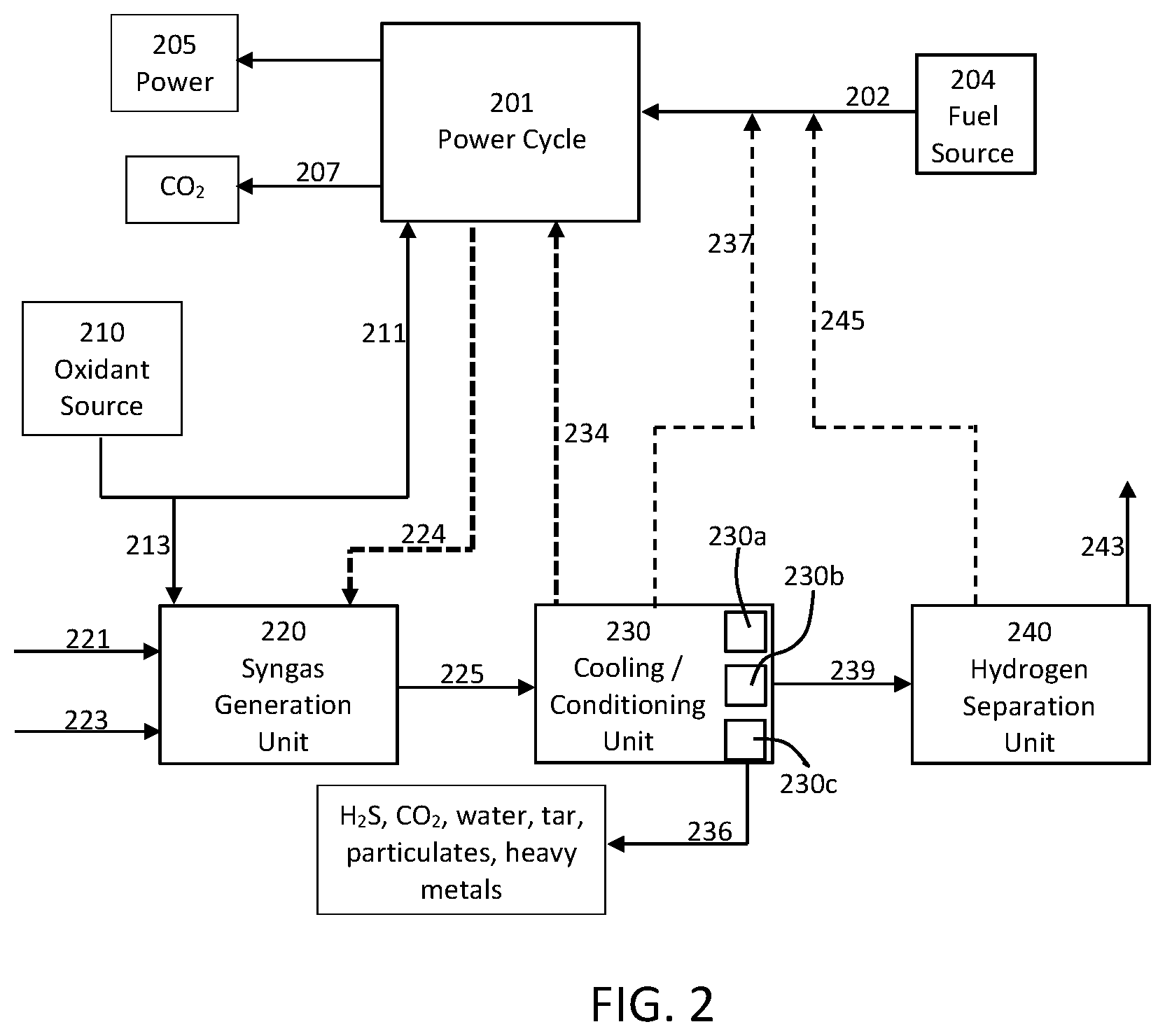 Patent US12098658 Figure 2 – Cogeneration of chemical products