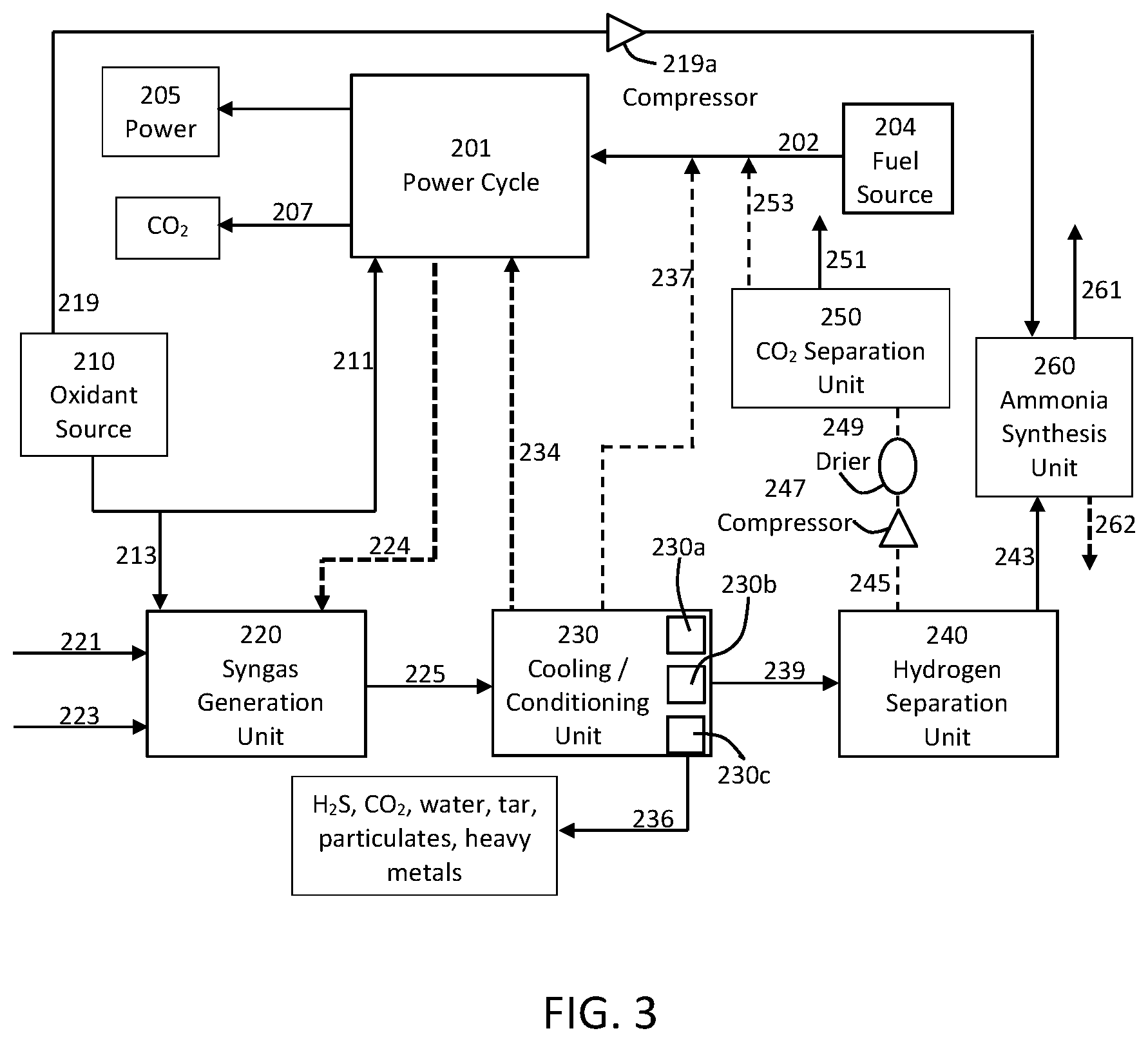 Patent US12098658 Figure 3 – Cogeneration of chemical products