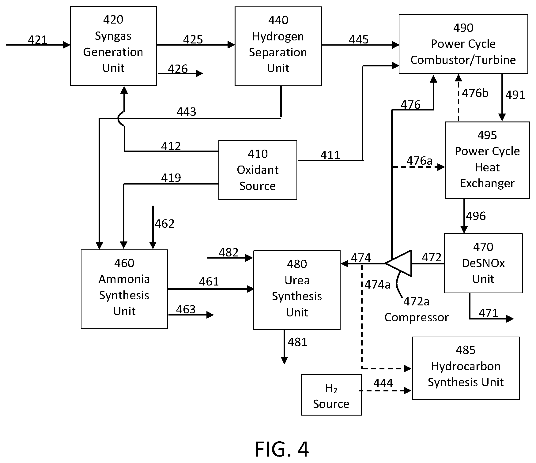 Patent US12098658 Figure 4 – Cogeneration of chemical products