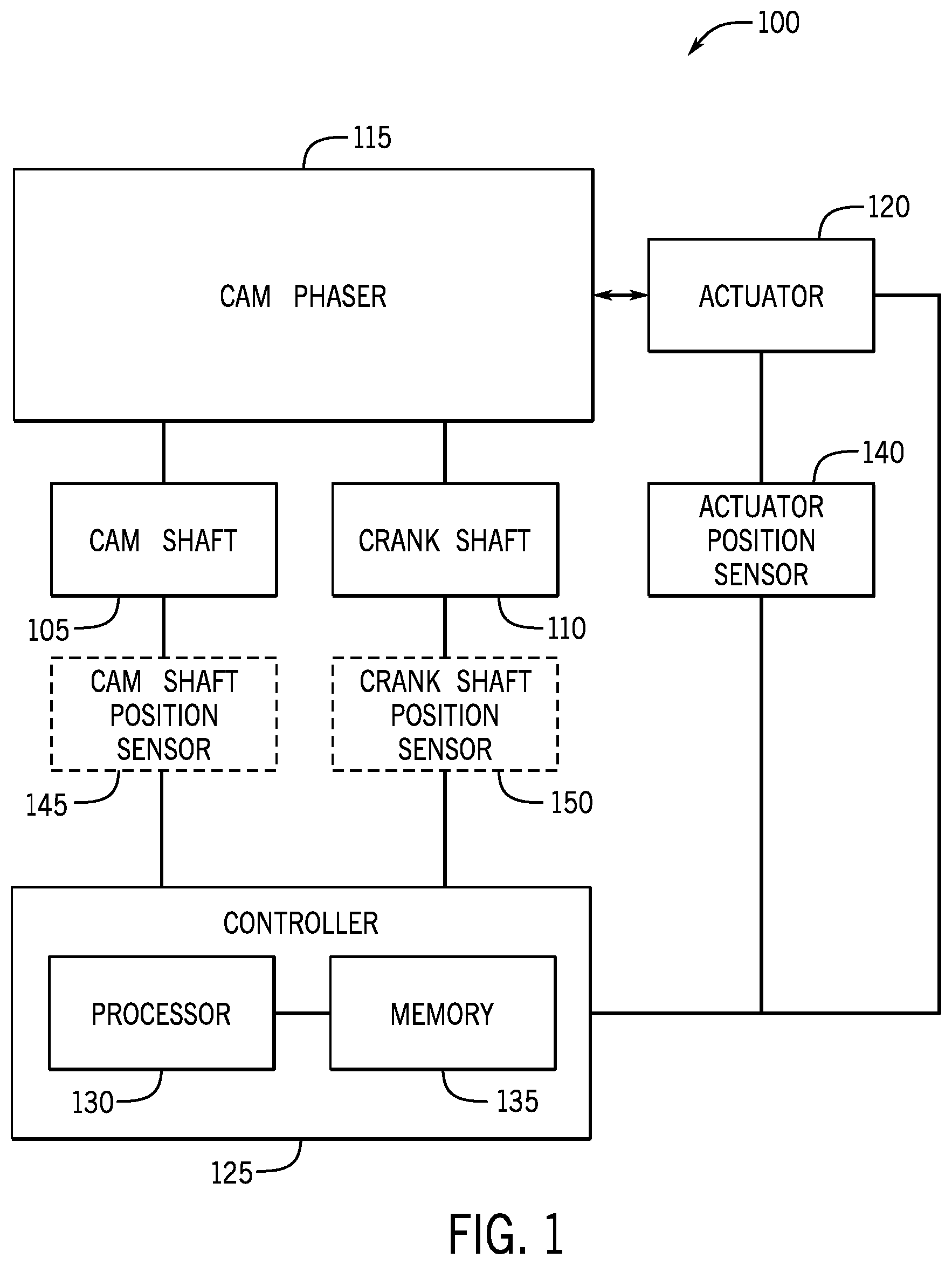 Patent US12098661 Figure 1 – Cam phase actuator control systems and methods