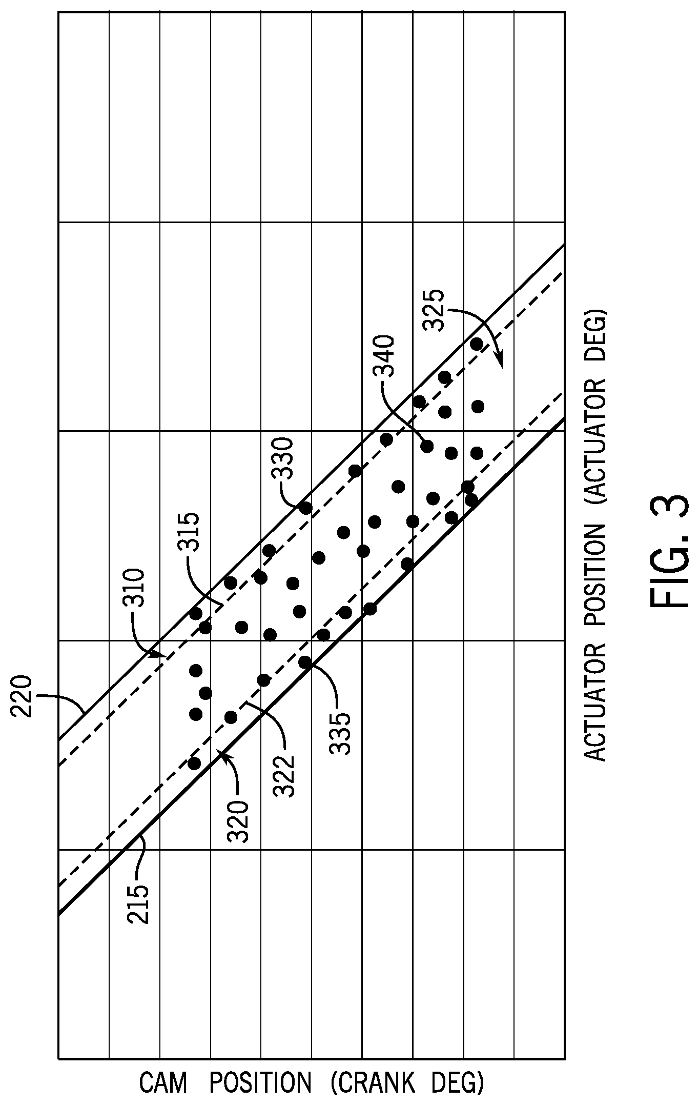 Patent US12098661 Figure 3 – Cam phase actuator control systems and methods