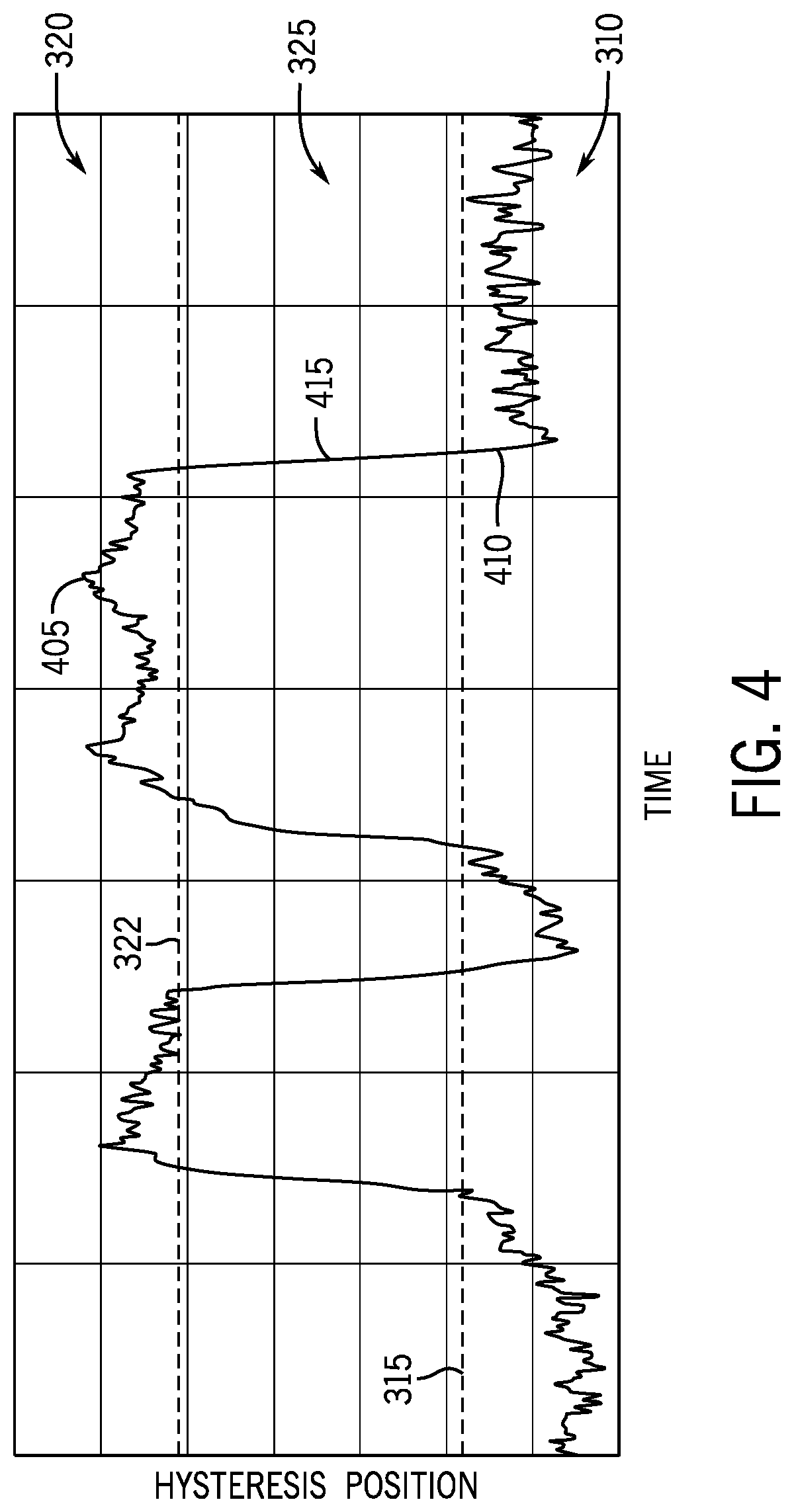 Patent US12098661 Figure 4 – Cam phase actuator control systems and methods