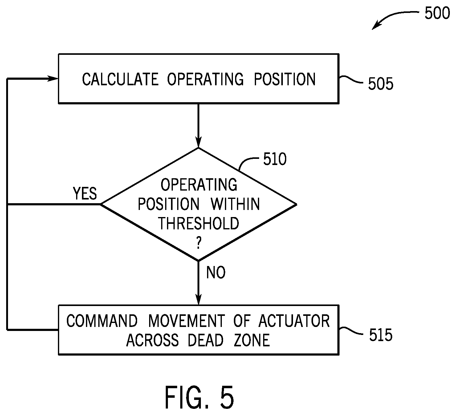 Patent US12098661 Figure 5 – Cam phase actuator control systems and methods