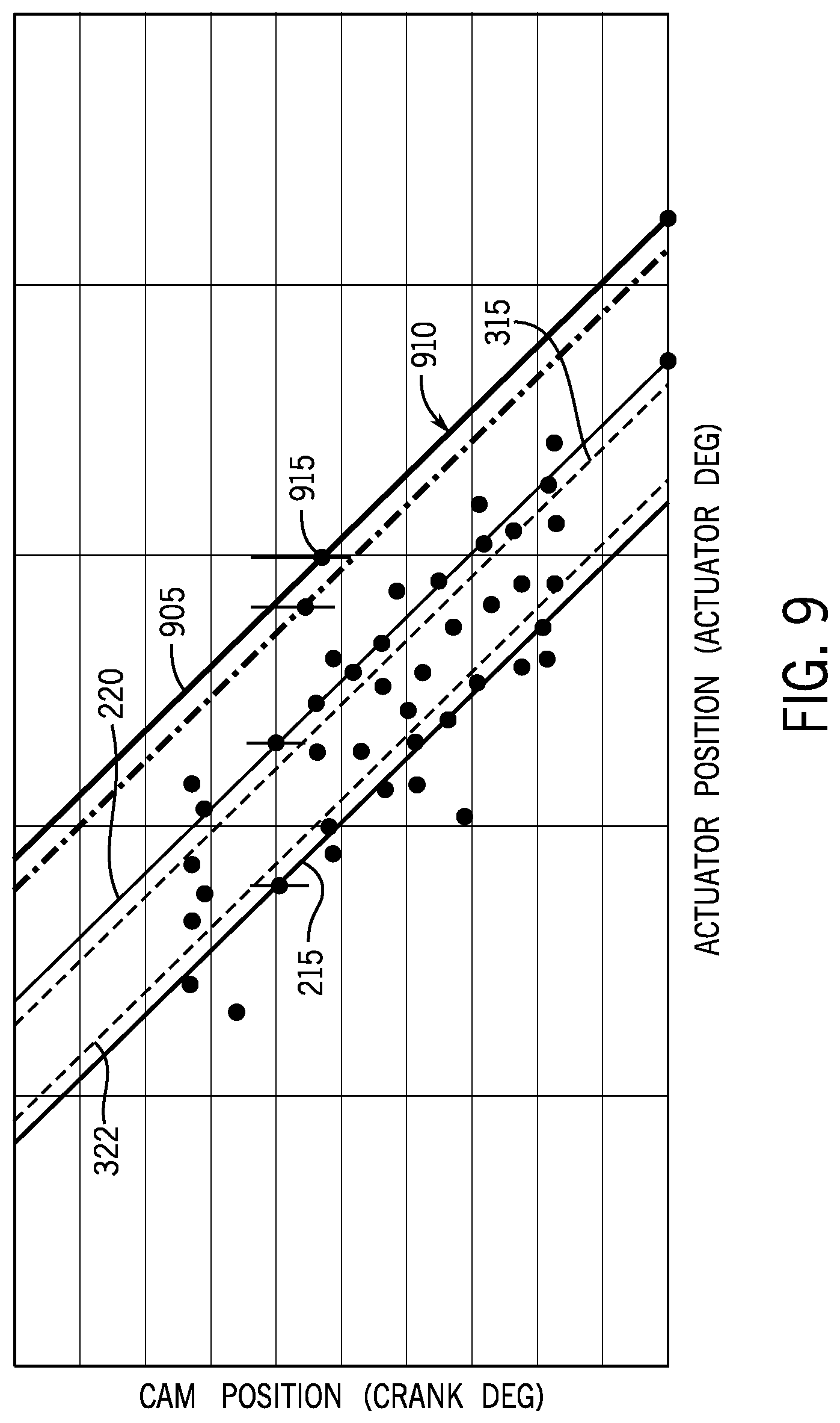 Patent US12098661 Figure 9 – Cam phase actuator control systems and methods