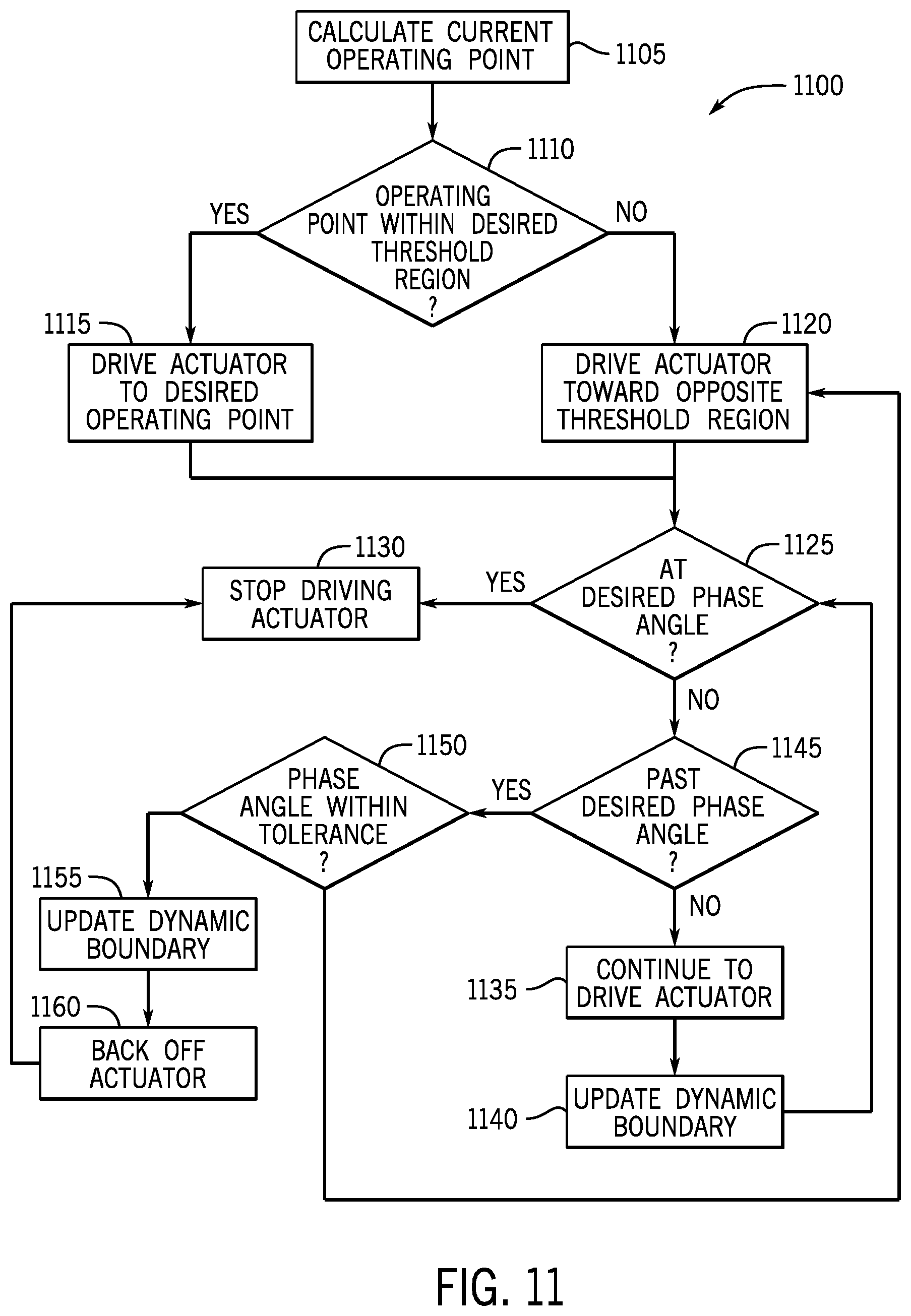 Patent US12098661 Figure 13 – Cam phase actuator control systems and methods