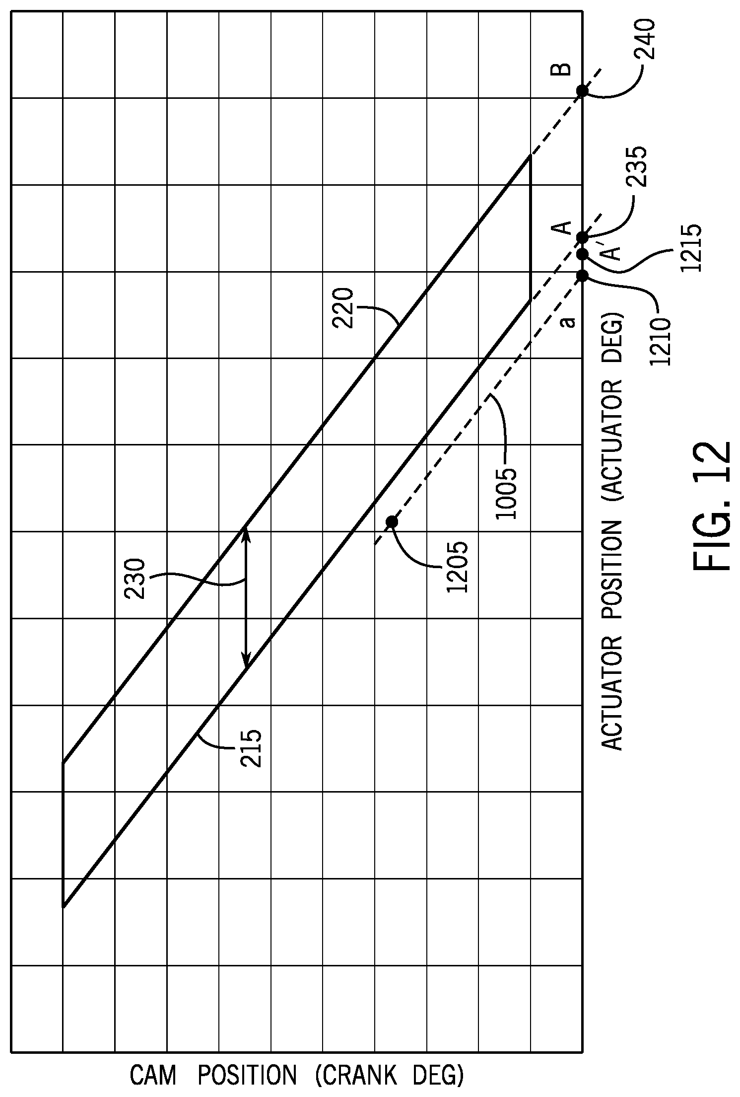 Patent US12098661 Figure 14 – Cam phase actuator control systems and methods