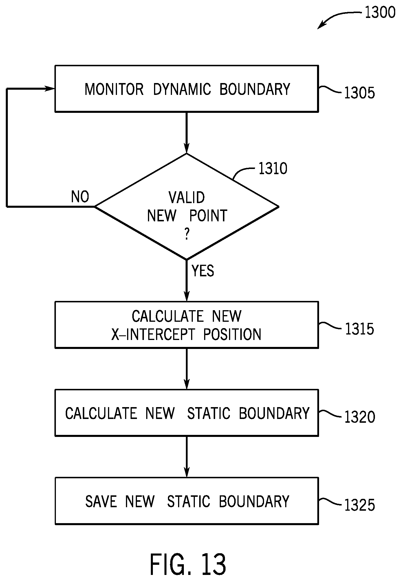 Patent US12098661 Figure 15 – Cam phase actuator control systems and methods
