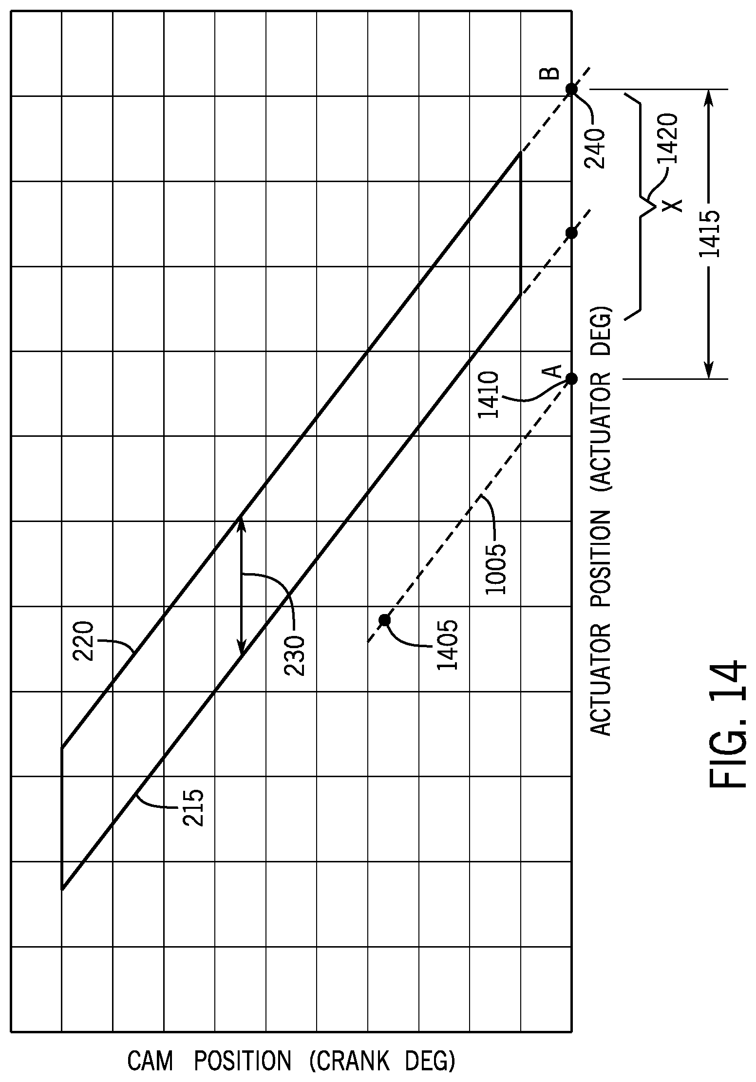 Patent US12098661 Figure 16 – Cam phase actuator control systems and methods