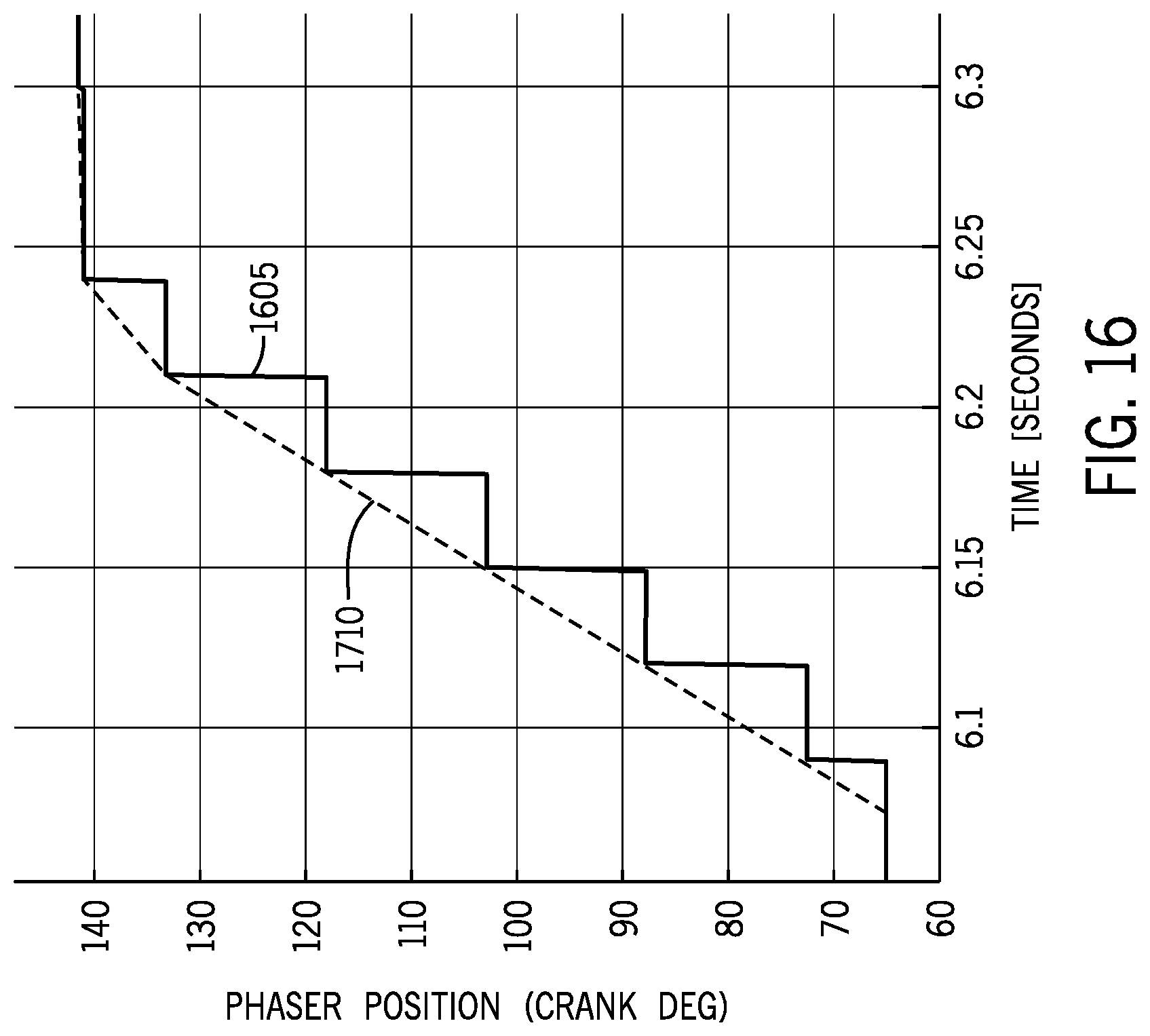 Patent US12098661 Figure 18 – Cam phase actuator control systems and methods