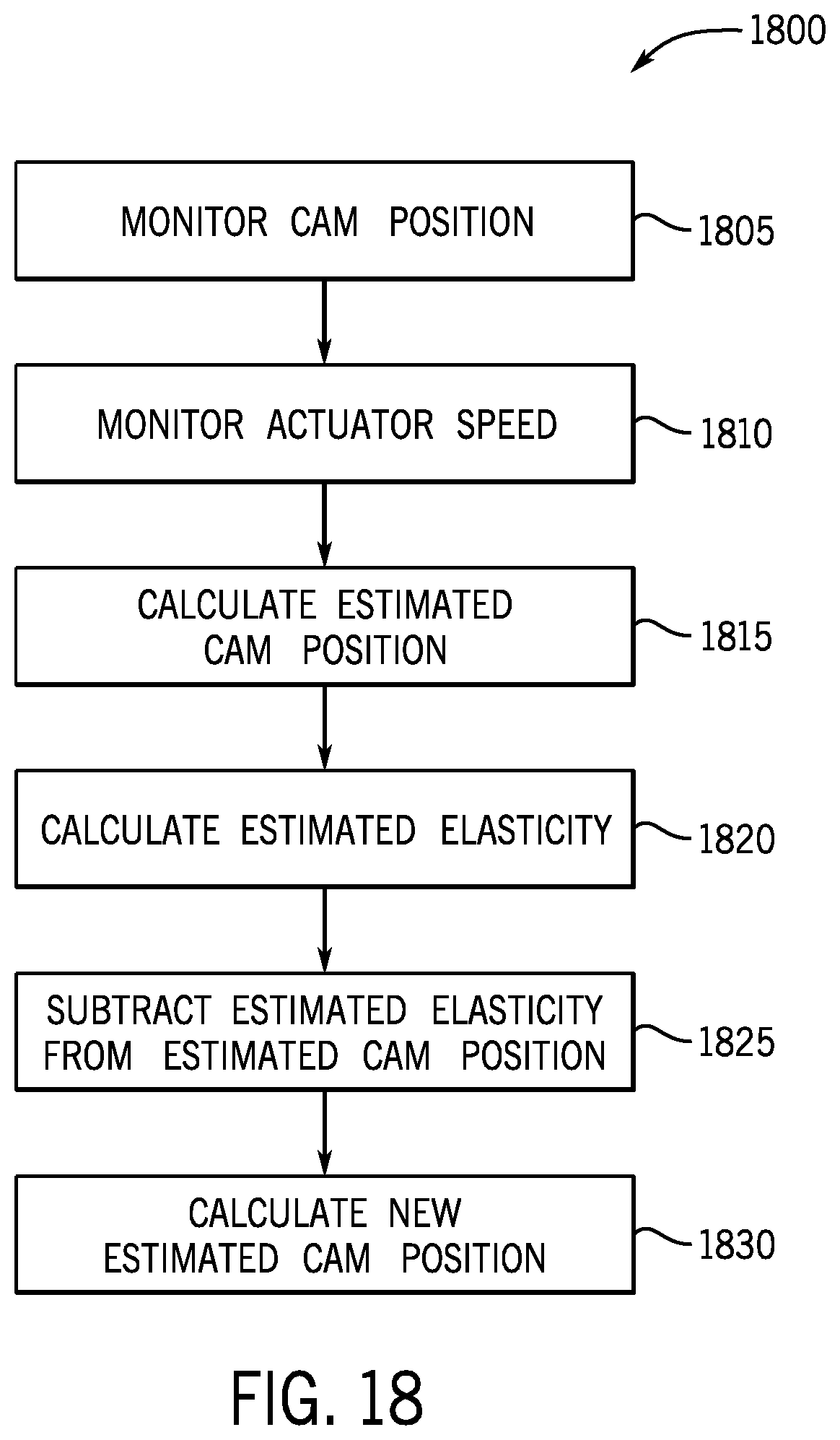 Patent US12098661 Figure 20 – Cam phase actuator control systems and methods