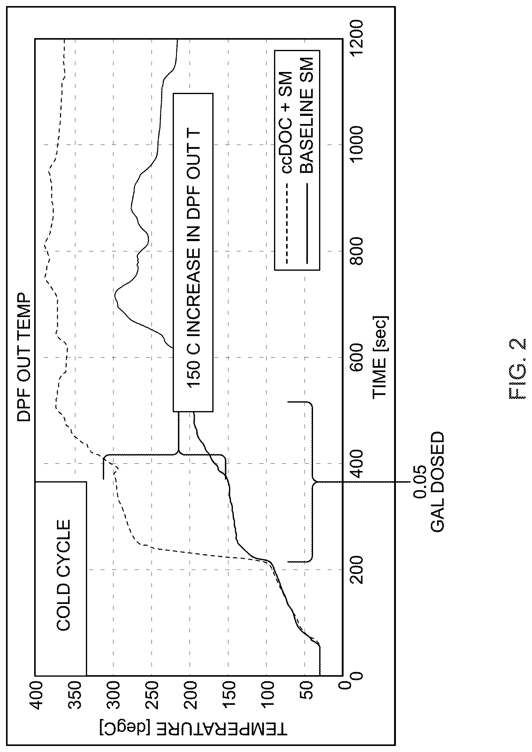 Patent US12098666 Figure 2 – Aftertreatment system including preheating oxidation and catalyst