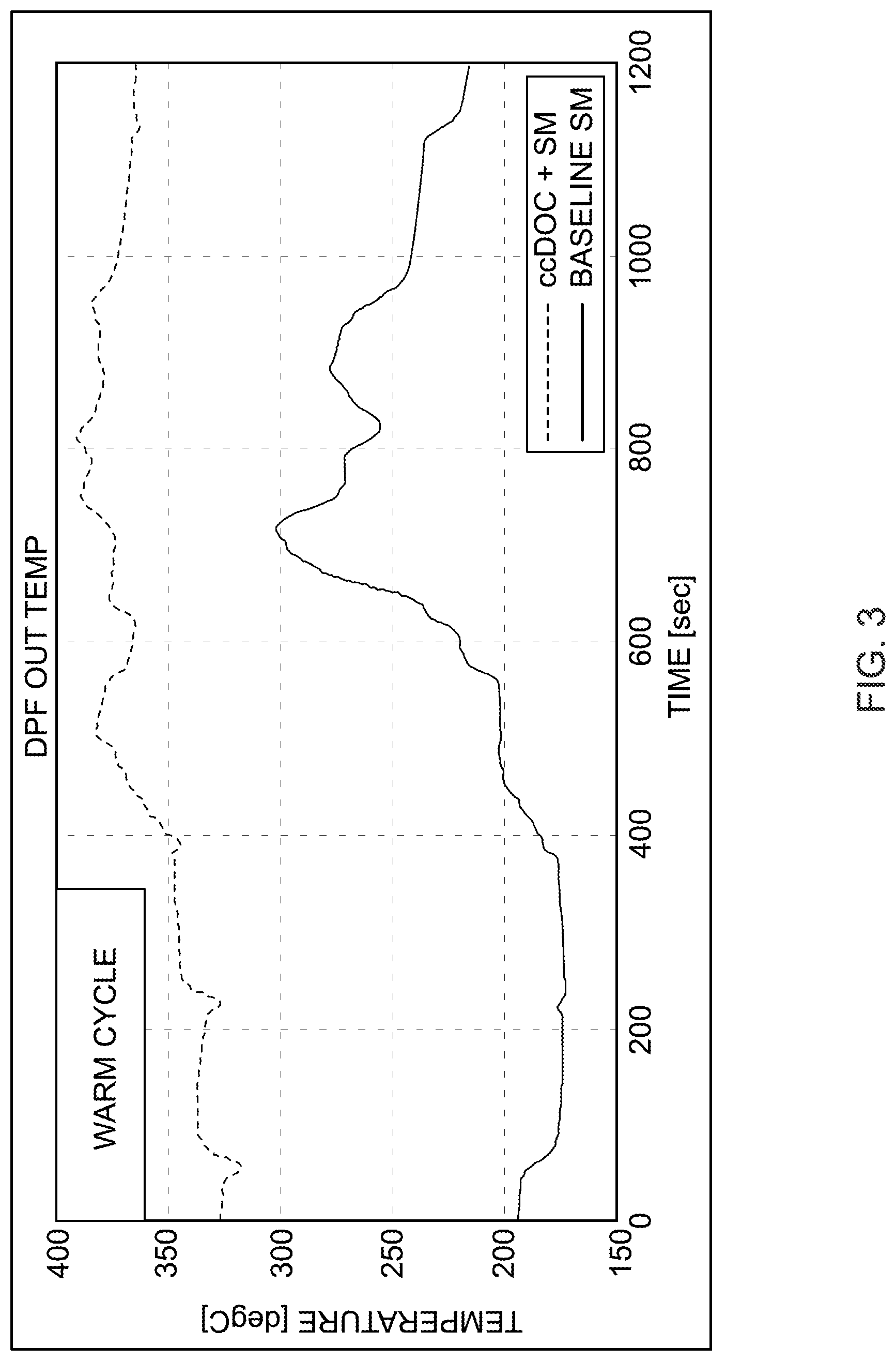 Patent US12098666 Figure 3 – Aftertreatment system including preheating oxidation and catalyst
