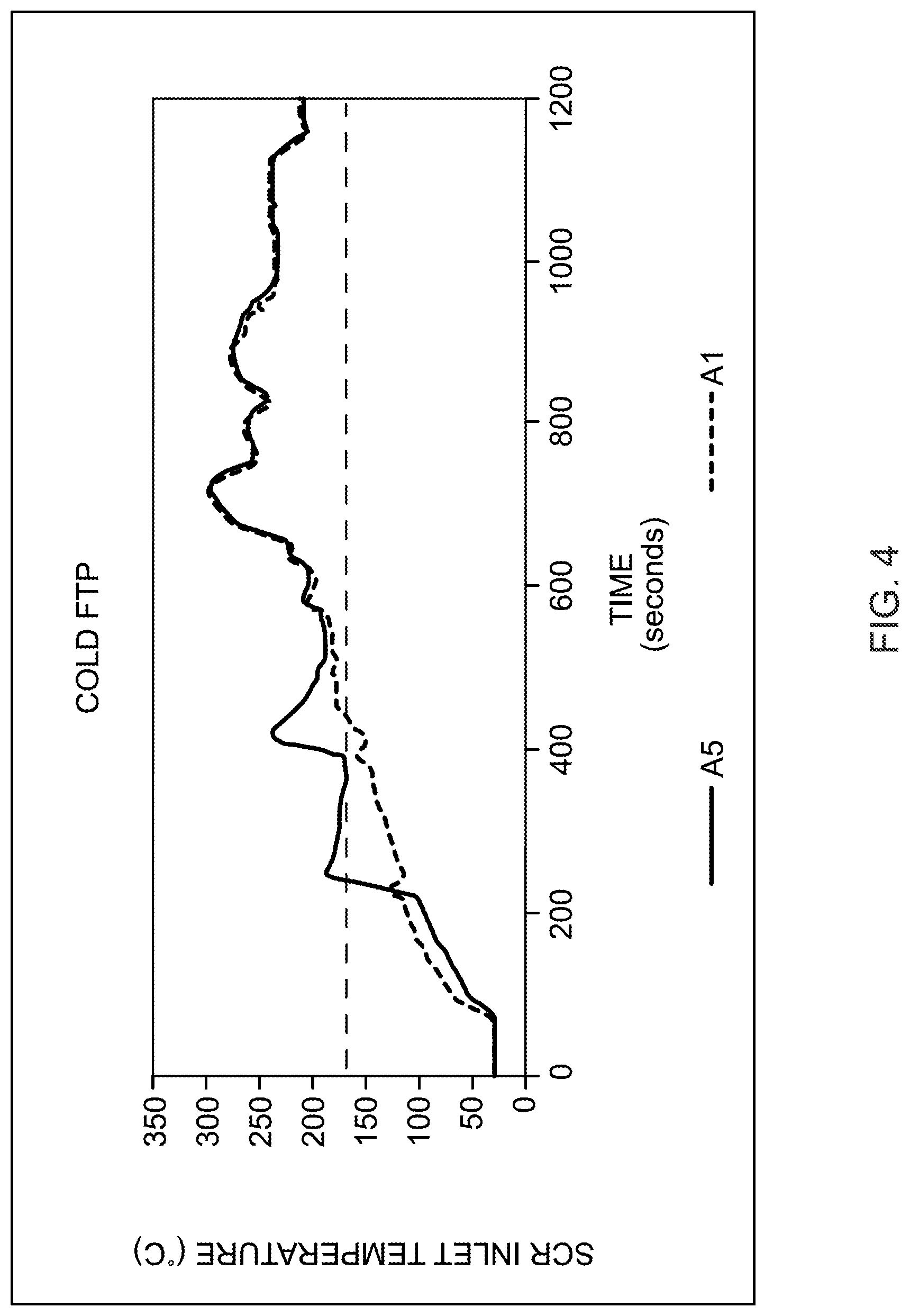 Patent US12098666 Figure 4 – Aftertreatment system including preheating oxidation and catalyst