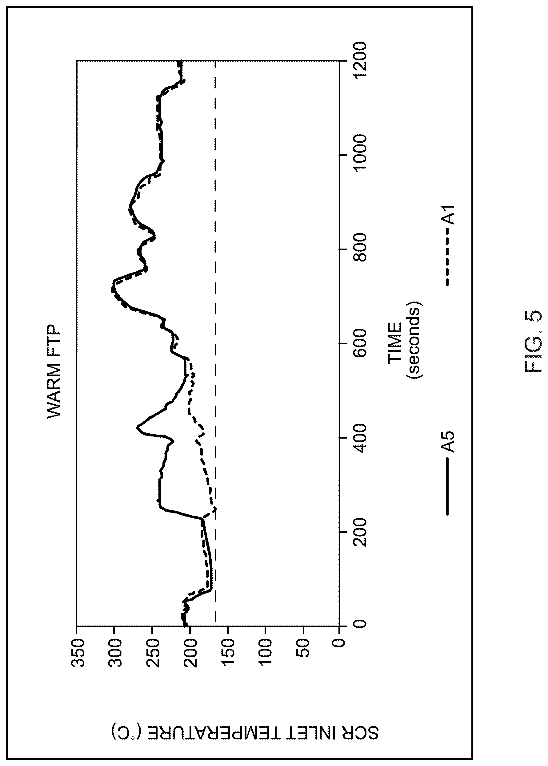 Patent US12098666 Figure 5 – Aftertreatment system including preheating oxidation and catalyst