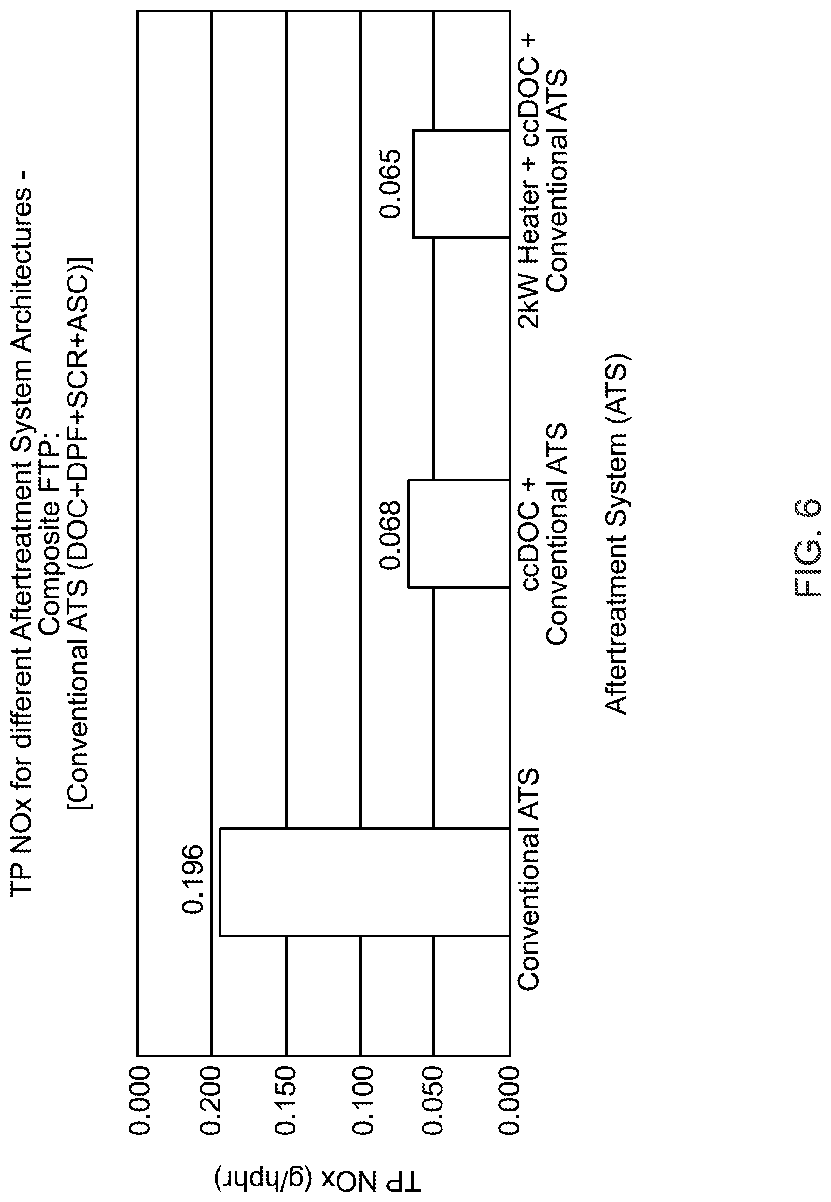 Patent US12098666 Figure 6 – Aftertreatment system including preheating oxidation and catalyst