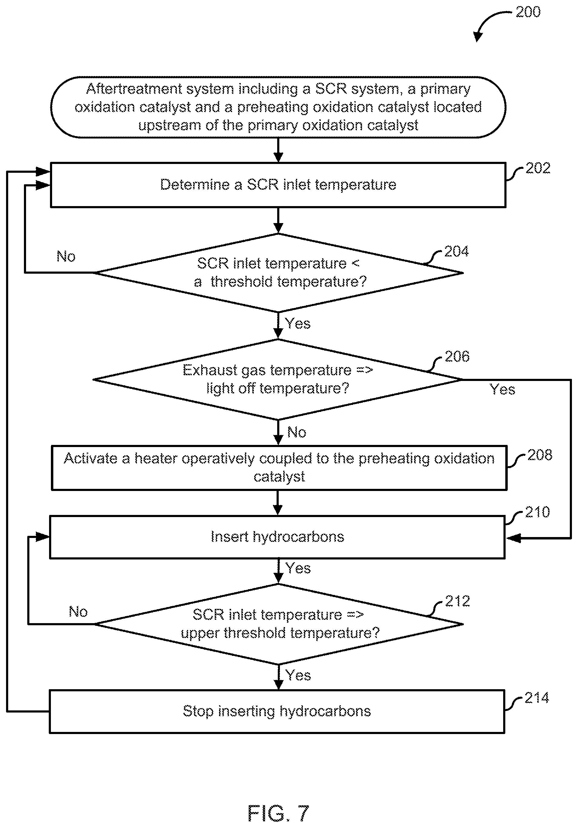 Patent US12098666 Figure 7 – Aftertreatment system including preheating oxidation and catalyst
