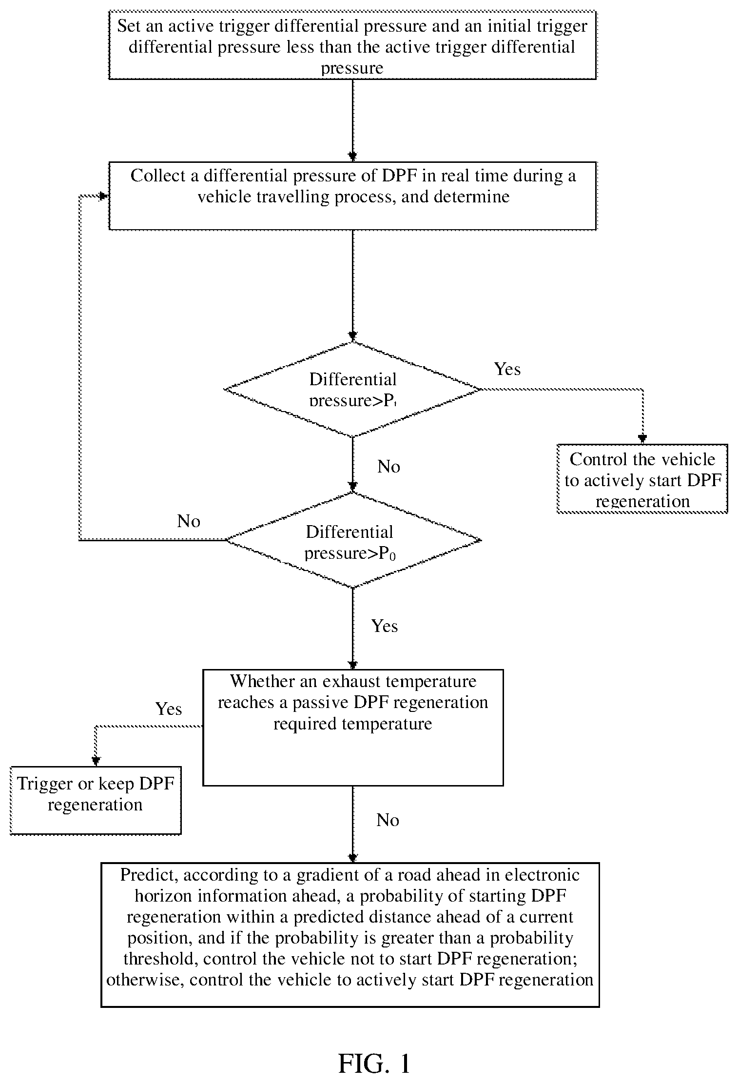 Patent US12098668 Figure 1 – DPF regeneration trigger control method and terminal device, and storage medium