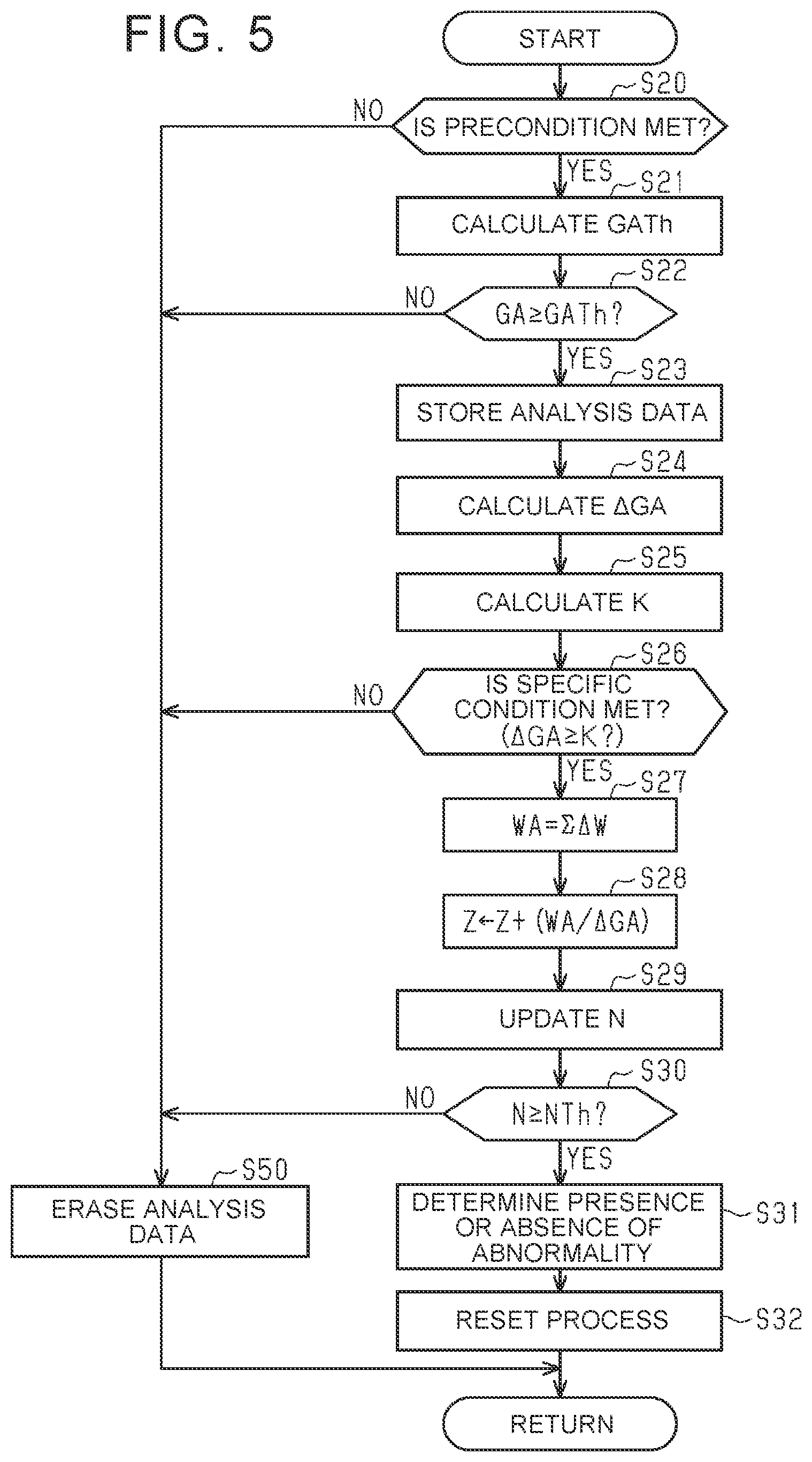 Patent US12098672 Figure 3 – Internal combustion engine abnormality diagnosis device