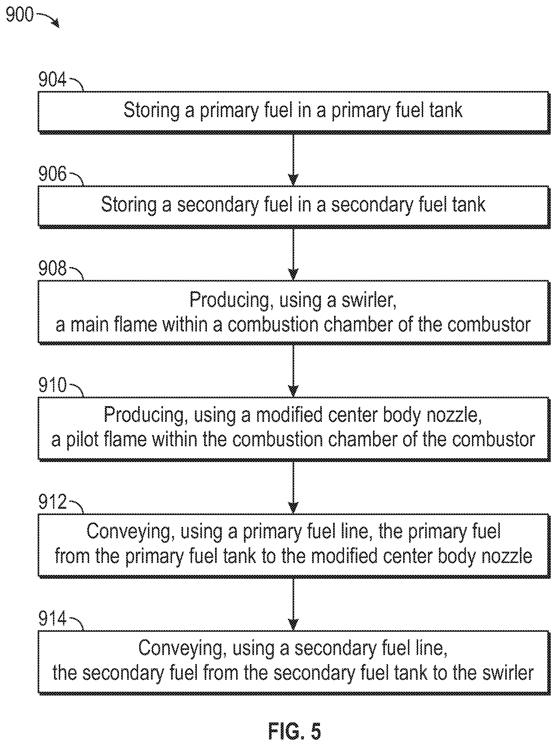 Patent US12098678 Figure 7 – Method of using a primary fuel to pilot liquid fueled combustors