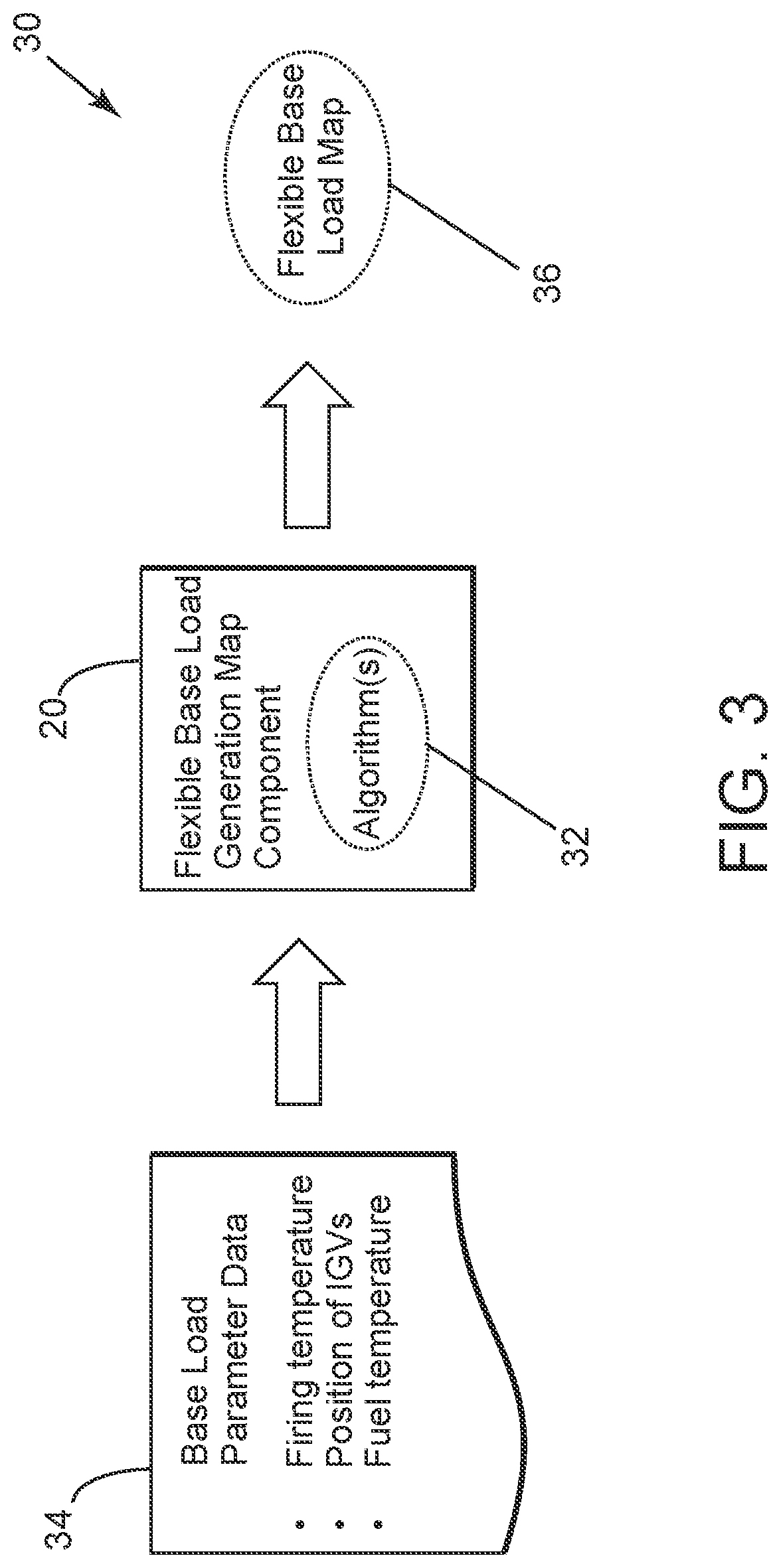 Patent US12098683 Figure 3 – Dispatch advisor for operating power plant with flexibility