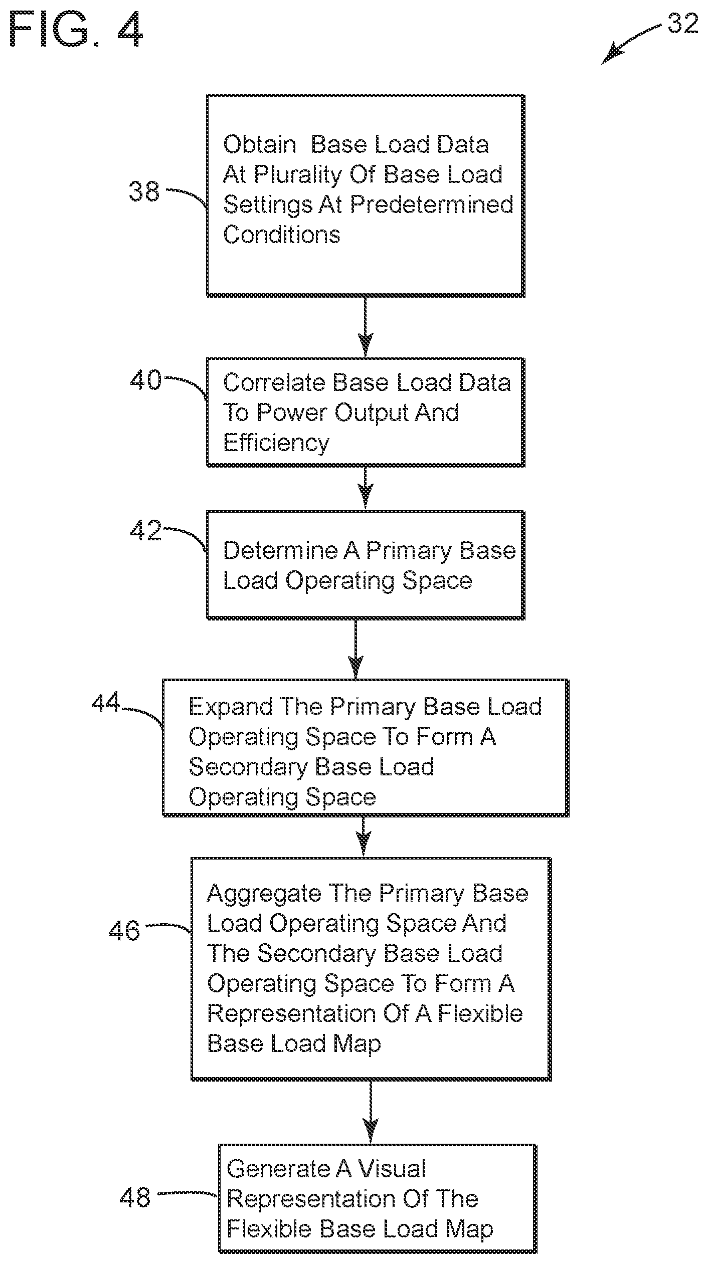 Patent US12098683 Figure 4 – Dispatch advisor for operating power plant with flexibility